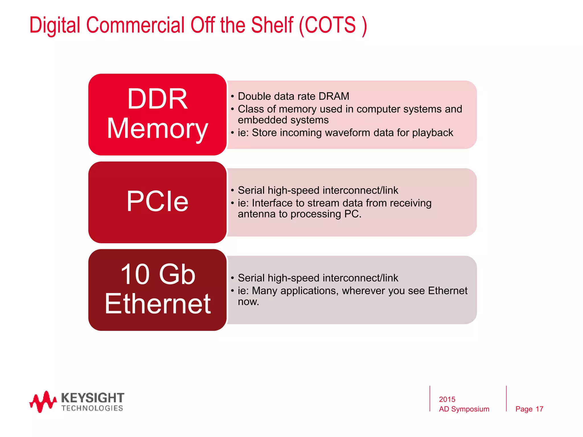 Page
Digital Commercial Off the Shelf (COTS )
• Double data rate DRAM
• Class of memory used in computer systems and
embedded systems
• ie: Store incoming waveform data for playback
DDR
Memory
• Serial high-speed interconnect/link
• ie: Interface to stream data from receiving
antenna to processing PC.
PCIe
• Serial high-speed interconnect/link
• ie: Many applications, wherever you see Ethernet
now.
10 Gb
Ethernet
2015
AD Symposium 17
 
