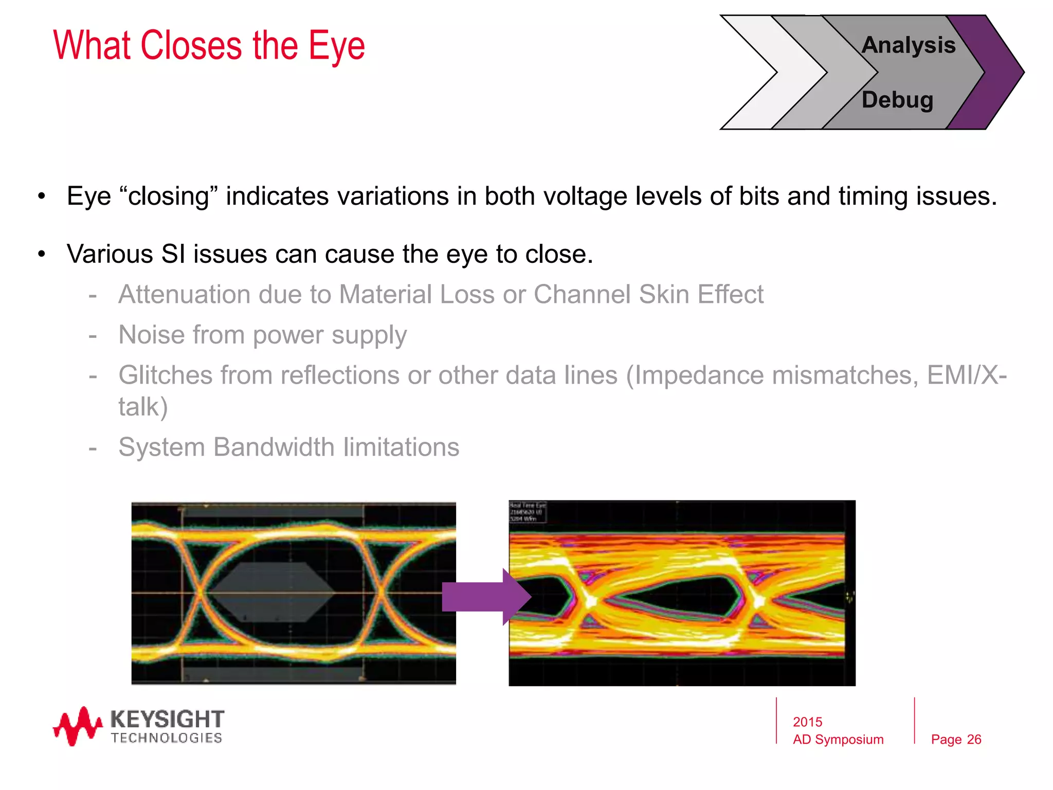 Page
What Closes the Eye
• Eye “closing” indicates variations in both voltage levels of bits and timing issues.
• Various SI issues can cause the eye to close.
- Attenuation due to Material Loss or Channel Skin Effect
- Noise from power supply
- Glitches from reflections or other data lines (Impedance mismatches, EMI/X-
talk)
- System Bandwidth limitations
Analysis
Debug
2015
AD Symposium 26
 