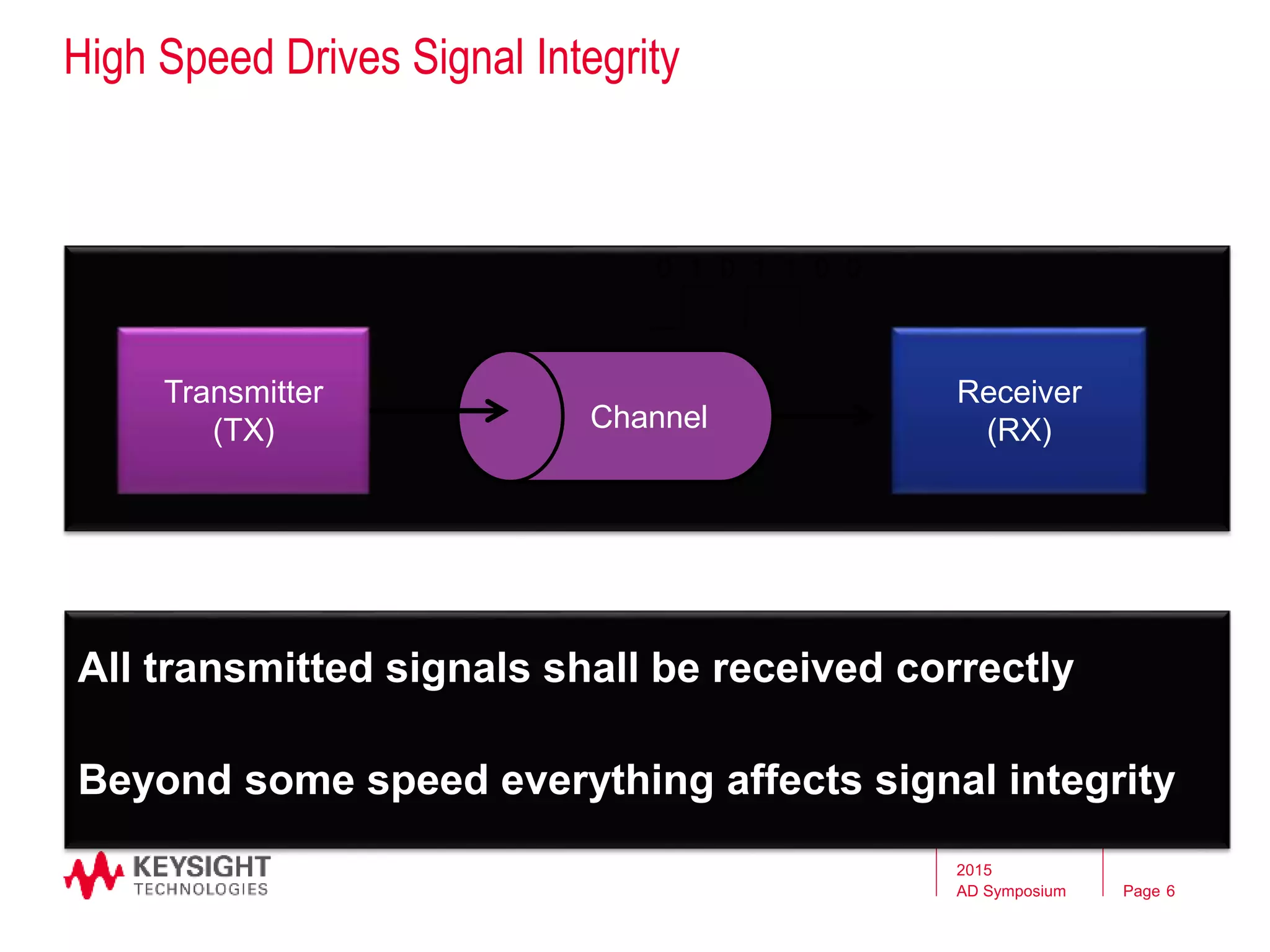 Page
Transmitter
(TX)
Receiver
(RX)Channel
0 1 0 1 1 0 0
All transmitted signals shall be received correctly
Beyond some speed everything affects signal integrity
High Speed Drives Signal Integrity
2015
AD Symposium 6
 