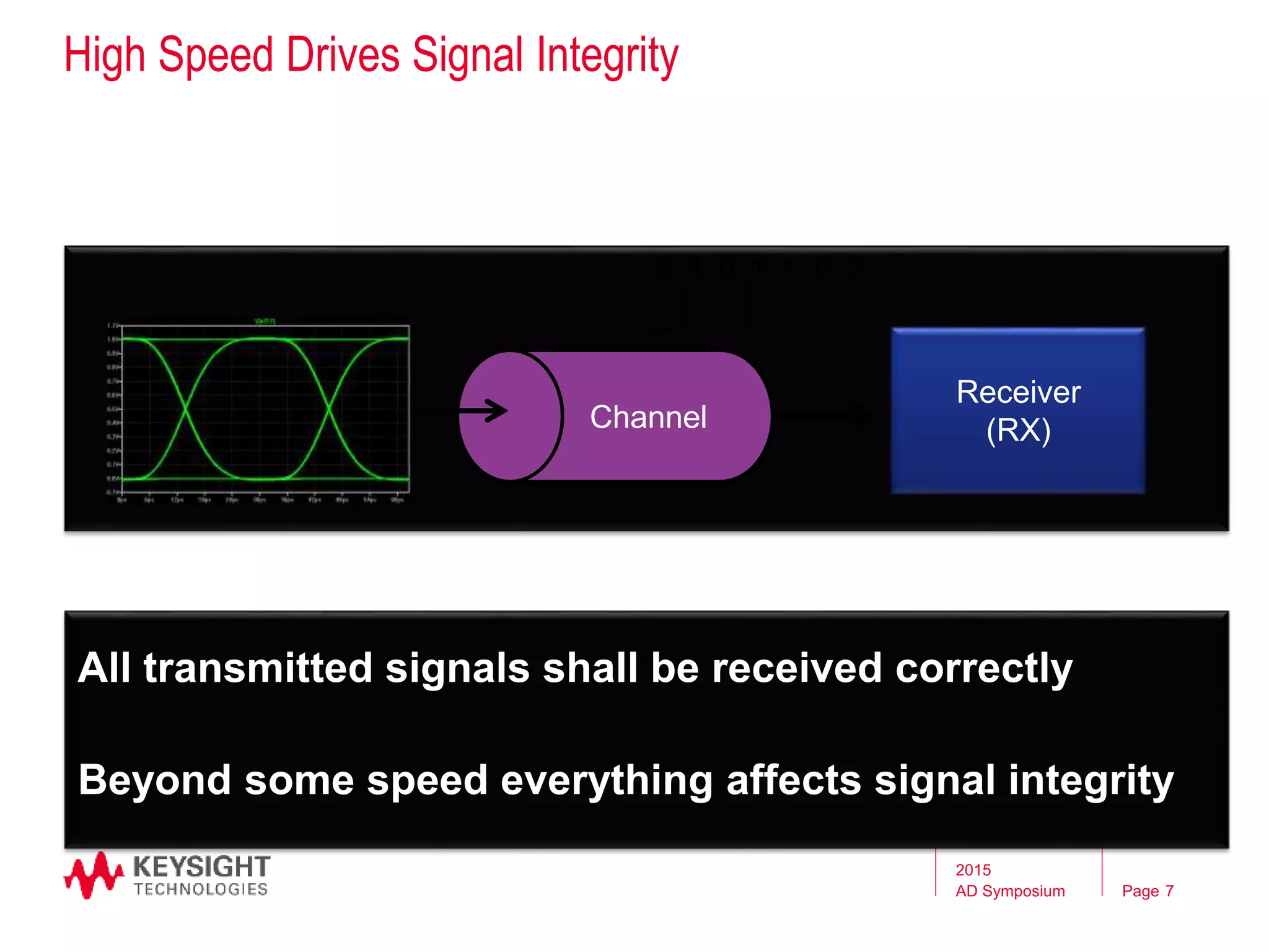 Page
Receiver
(RX)Channel
0 1 0 1 1 0 0
All transmitted signals shall be received correctly
Beyond some speed everything affects signal integrity
High Speed Drives Signal Integrity
2015
AD Symposium 7
 