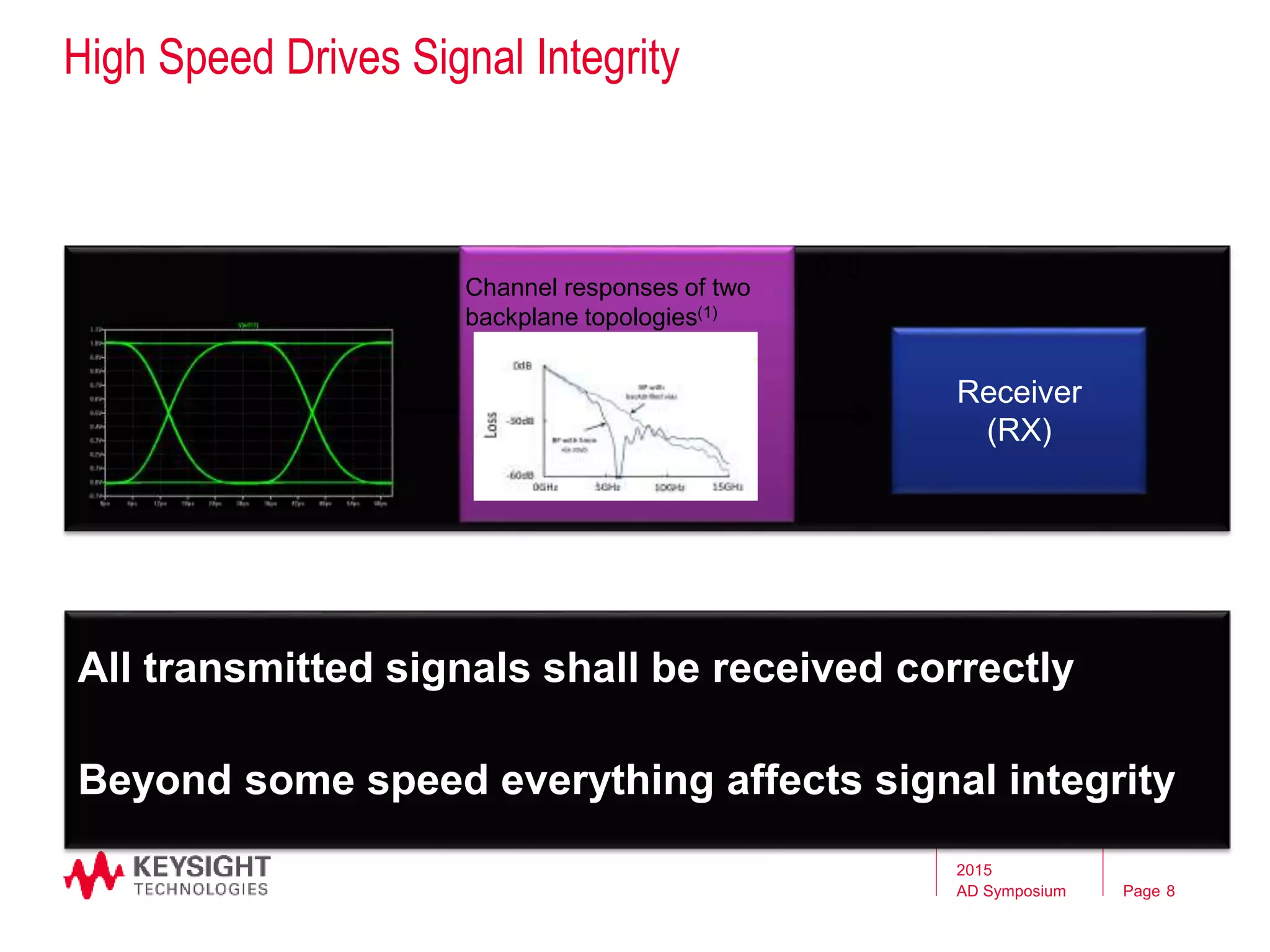 Page
Transmitter
(TX)
Receiver
(RX)Channel
0 1 0 1 1 0 0
All transmitted signals shall be received correctly
Beyond some speed everything affects signal integrity
High Speed Drives Signal Integrity
Channel responses of two
backplane topologies(1)
2015
AD Symposium 8
 