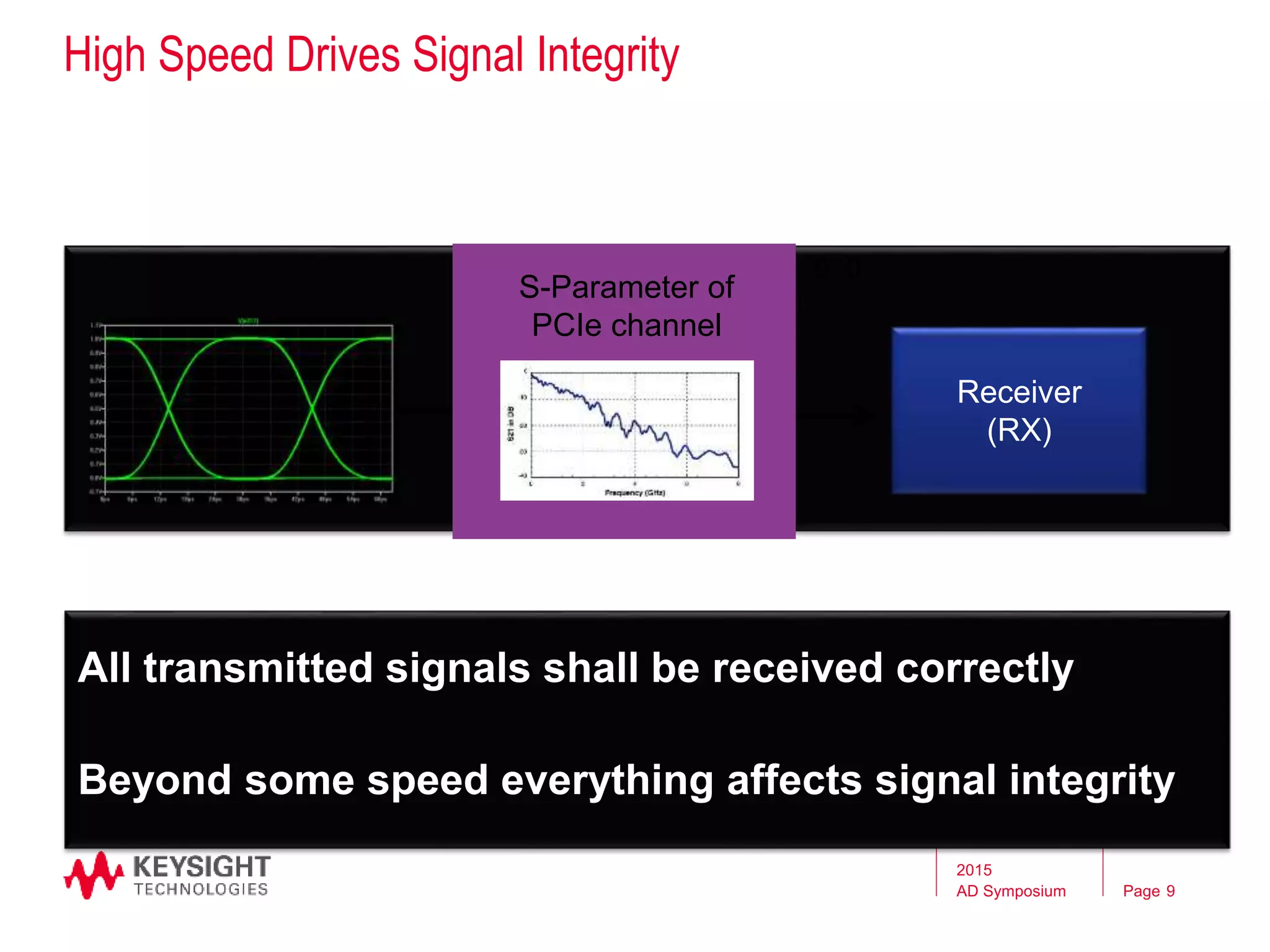 Page
Transmitter
(TX)
Receiver
(RX)Channel
0 1 0 1 1 0 0
All transmitted signals shall be received correctly
Beyond some speed everything affects signal integrity
High Speed Drives Signal Integrity
Channel responses of two
backplane topologies(1)
S-Parameter of
PCIe channel
2015
AD Symposium 9
 