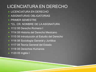 LICENCIATURA EN DERECHO
 LICENCIATURA EN DERECHO
 ASIGNATURAS OBLIGATORIAS
 PRIMER SEMESTRE
 *CL. CR. NOMBRE DE LA ASIGNATURA
 1112 08 Derecho Romano I
 1114 08 Historia del Derecho Mexicano
 1115 08 Introducción al Estudio del Derecho
 1116 08 Sociología General y Jurídica
 1117 08 Teoría General del Estado
 1118 08 Derechos Humanos
 1120 05 Inglés I

 