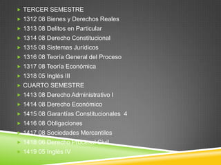  TERCER SEMESTRE
 1312 08 Bienes y Derechos Reales

 1313 08 Delitos en Particular
 1314 08 Derecho Constitucional
 1315 08 Sistemas Jurídicos
 1316 08 Teoría General del Proceso

 1317 08 Teoría Económica
 1318 05 Inglés III
 CUARTO SEMESTRE
 1413 08 Derecho Administrativo I

 1414 08 Derecho Económico
 1415 08 Garantías Constitucionales 4
 1416 08 Obligaciones
 1417 08 Sociedades Mercantiles

 1418 06 Derecho Procesal Civil
 1419 05 Inglés IV

 