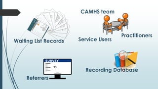 Service UsersWaiting List Records
Referrers
Recording Database
Practitioners
CAMHS team
 
