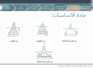 ‫االساسات‬ ‫مادة‬:
4.‫بالباحة‬ ‫الهندسة‬ ‫كلية‬ ‫لطالب‬ ‫والتشييد‬ ‫البناء‬-‫أ‬.‫أحمد‬ ‫معاذ‬ ‫د‬
‫الطوب‬ ‫من‬ ‫الحجارة‬ ‫من‬ ‫العادية‬ ‫الخرسانة‬ ‫من‬
‫المسلح‬ ‫الخرسانة‬ ‫من‬‫ة‬
‫تعريف‬
‫األساسات‬
‫أحمال‬
‫األساسات‬
‫تصمي‬ ‫شروط‬‫م‬
‫االساسات‬
‫األساسات‬ ‫أنواع‬
‫تنفيذها‬ ‫وطرق‬
‫التربة‬ ‫دراسة‬
‫البن‬ ‫وحفرية‬‫اء‬
‫المؤثرة‬ ‫العوامل‬
‫تصميم‬ ‫على‬
‫االساسات‬
‫إنشاء‬ ‫مواد‬
‫االساسات‬
 