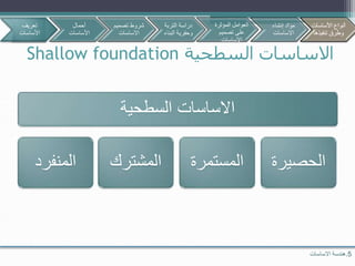 ‫السطحية‬ ‫االساسات‬Shallow foundation
‫السطحية‬ ‫االساسات‬
‫المنفرد‬ ‫المشترك‬ ‫المستمرة‬ ‫الحصيرة‬
5.‫االساسات‬ ‫هندسة‬
‫تعريف‬
‫األساسات‬
‫أحمال‬
‫األساسات‬
‫تصمي‬ ‫شروط‬‫م‬
‫االساسات‬
‫األساسات‬ ‫أنواع‬
‫تنفيذها‬ ‫وطرق‬
‫التربة‬ ‫دراسة‬
‫البن‬ ‫وحفرية‬‫اء‬
‫المؤثرة‬ ‫العوامل‬
‫تصميم‬ ‫على‬
‫االساسات‬
‫إنشاء‬ ‫مواد‬
‫االساسات‬
‫األساسات‬ ‫أنواع‬
‫تنفيذها‬ ‫وطرق‬
 