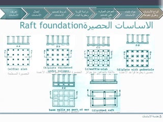 ‫الحصيرة‬ ‫االساسات‬Raft foundation
5.‫االساسات‬ ‫هندسة‬
‫المسطحة‬ ‫الحصيرة‬ ‫االعم‬ ‫تحت‬ ‫المقواة‬ ‫المسطحة‬ ‫الحصيرة‬‫دة‬
‫الصندوقة‬ ‫الحصيرة‬
‫جوائز‬ ‫مع‬ ‫باتجاهين‬ ‫بالطة‬ ‫االعمدة‬ ‫قواعد‬ ‫يعلوها‬ ‫حصيرة‬
‫حصيرة‬`‫الجوائز‬ ‫ذات‬.
‫تعريف‬
‫األساسات‬
‫أحمال‬
‫األساسات‬
‫تصمي‬ ‫شروط‬‫م‬
‫االساسات‬
‫األساسات‬ ‫أنواع‬
‫تنفيذها‬ ‫وطرق‬
‫التربة‬ ‫دراسة‬
‫البن‬ ‫وحفرية‬‫اء‬
‫المؤثرة‬ ‫العوامل‬
‫تصميم‬ ‫على‬
‫االساسات‬
‫إنشاء‬ ‫مواد‬
‫االساسات‬
‫األساسات‬ ‫أنواع‬
‫تنفيذها‬ ‫وطرق‬
 