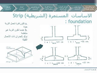 ‫المستمرة‬ ‫االساسات‬(‫الشريطية‬)Strip
foundation:
5.‫االساسات‬ ‫هندسة‬.
a.‫التر‬ ‫تحمل‬ ‫قدرة‬ ‫تكون‬‫بة‬
‫جيدة‬
b.‫غي‬ ‫التربة‬ ‫تكون‬ ‫عندما‬‫ر‬
‫منتظمة‬
c.d.‫األحمال‬ ‫ذات‬ ‫للجدران‬
‫الثقيلة‬
‫تعريف‬
‫األساسات‬
‫أحمال‬
‫األساسات‬
‫تصمي‬ ‫شروط‬‫م‬
‫االساسات‬
‫األساسات‬ ‫أنواع‬
‫تنفيذها‬ ‫وطرق‬
‫التربة‬ ‫دراسة‬
‫البن‬ ‫وحفرية‬‫اء‬
‫المؤثرة‬ ‫العوامل‬
‫تصميم‬ ‫على‬
‫االساسات‬
‫إنشاء‬ ‫مواد‬
‫االساسات‬
‫األساسات‬ ‫أنواع‬
‫تنفيذها‬ ‫وطرق‬
 