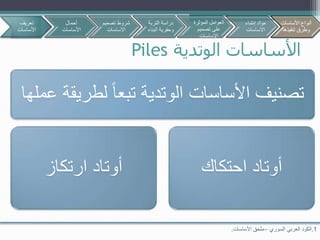 ‫الوتدية‬ ‫األساسات‬Piles
1.‫السوري‬ ‫العربي‬ ‫الكود‬–‫األساسات‬ ‫ملحق‬.
‫لطر‬ ‫تبعا‬ ‫الوتدية‬ ‫األساسات‬ ‫تصنيف‬‫عملها‬ ‫يقة‬
‫ارتكاز‬ ‫أوتاد‬ ‫احتكاك‬ ‫أوتاد‬
‫تعريف‬
‫األساسات‬
‫أحمال‬
‫األساسات‬
‫تصمي‬ ‫شروط‬‫م‬
‫االساسات‬
‫األساسات‬ ‫أنواع‬
‫تنفيذها‬ ‫وطرق‬
‫التربة‬ ‫دراسة‬
‫البن‬ ‫وحفرية‬‫اء‬
‫المؤثرة‬ ‫العوامل‬
‫تصميم‬ ‫على‬
‫االساسات‬
‫إنشاء‬ ‫مواد‬
‫االساسات‬
‫األساسات‬ ‫أنواع‬
‫تنفيذها‬ ‫وطرق‬
 