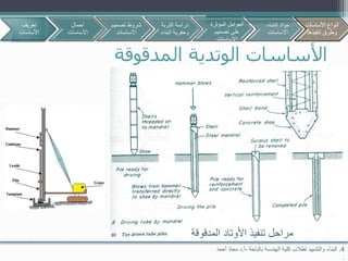 ‫المدقوقة‬ ‫الوتدية‬ ‫األساسات‬
4.‫بالباحة‬ ‫الهندسة‬ ‫كلية‬ ‫لطالب‬ ‫والتشييد‬ ‫البناء‬-‫أ‬.‫د‬‫أحمد‬ ‫معاذ‬
.
‫المدقوقة‬ ‫األوتاد‬ ‫تنفيذ‬ ‫مراحل‬
‫تعريف‬
‫األساسات‬
‫أحمال‬
‫األساسات‬
‫تصمي‬ ‫شروط‬‫م‬
‫االساسات‬
‫األساسات‬ ‫أنواع‬
‫تنفيذها‬ ‫وطرق‬
‫التربة‬ ‫دراسة‬
‫البن‬ ‫وحفرية‬‫اء‬
‫المؤثرة‬ ‫العوامل‬
‫تصميم‬ ‫على‬
‫االساسات‬
‫إنشاء‬ ‫مواد‬
‫االساسات‬
‫األساسات‬ ‫أنواع‬
‫تنفيذها‬ ‫وطرق‬
 