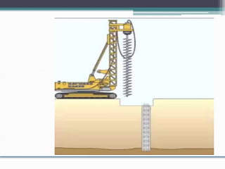 ‫الوتدية‬ ‫األساسات‬ ‫تنفيذ‬ ‫مراحل‬
 