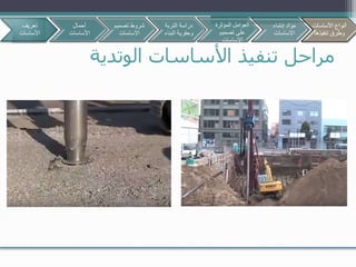 ‫الوتدية‬ ‫األساسات‬ ‫تنفيذ‬ ‫مراحل‬
‫تعريف‬
‫األساسات‬
‫أحمال‬
‫األساسات‬
‫تصمي‬ ‫شروط‬‫م‬
‫االساسات‬
‫األساسات‬ ‫أنواع‬
‫تنفيذها‬ ‫وطرق‬
‫التربة‬ ‫دراسة‬
‫البن‬ ‫وحفرية‬‫اء‬
‫المؤثرة‬ ‫العوامل‬
‫تصميم‬ ‫على‬
‫االساسات‬
‫إنشاء‬ ‫مواد‬
‫االساسات‬
‫األساسات‬ ‫أنواع‬
‫تنفيذها‬ ‫وطرق‬
 
