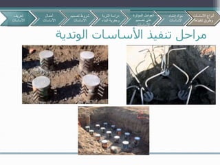 ‫الوتدية‬ ‫األساسات‬ ‫تنفيذ‬ ‫مراحل‬
‫تعريف‬
‫األساسات‬
‫أحمال‬
‫األساسات‬
‫تصمي‬ ‫شروط‬‫م‬
‫االساسات‬
‫األساسات‬ ‫أنواع‬
‫تنفيذها‬ ‫وطرق‬
‫التربة‬ ‫دراسة‬
‫البن‬ ‫وحفرية‬‫اء‬
‫المؤثرة‬ ‫العوامل‬
‫تصميم‬ ‫على‬
‫االساسات‬
‫إنشاء‬ ‫مواد‬
‫االساسات‬
‫األساسات‬ ‫أنواع‬
‫تنفيذها‬ ‫وطرق‬
 