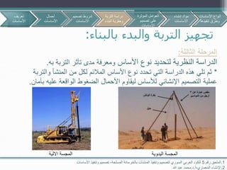 ‫بالبناء‬ ‫والبدء‬ ‫التربة‬ ‫تجهيز‬:
‫الثالثة‬ ‫المرحلة‬:
‫األساس‬ ‫نوع‬ ‫لتحديد‬ ‫النظرية‬ ‫الدراسة‬‫التربة‬ ‫تأثر‬ ‫مدى‬ ‫ومعرفة‬‫به‬.
*‫والت‬ ‫المنشأ‬ ‫من‬ ‫لكل‬ ‫المالئم‬ ‫األساس‬ ‫نوع‬ ‫تحدد‬ ‫التي‬ ‫الدراسة‬ ‫هذه‬ ‫تلي‬ ‫ثم‬‫ربة‬
‫علي‬ ‫الواقعة‬ ‫الضغوط‬ ‫األحمال‬ ‫ليقاوم‬ ‫لألساس‬ ‫اإلنشائي‬ ‫التصميم‬ ‫عملية‬‫بأمان‬ ‫ه‬.
1.‫رقم‬ ‫الملحق‬5‫المسلحة‬ ‫بالخرسانة‬ ‫المنشآت‬ ‫وتنفيذ‬ ‫لتصميم‬ ‫السوري‬ ‫العربي‬ ‫للكود‬-‫األساسات‬ ‫وتنفيذ‬ ‫تصميم‬
2.‫المعماري‬ ‫اإلنشاء‬-‫أ‬.‫د‬.‫هللا‬ ‫عبد‬ ‫محمد‬
‫االلية‬ ‫المجسة‬ ‫اليدوية‬ ‫المجسة‬
‫تعريف‬
‫األساسات‬
‫أحمال‬
‫األساسات‬
‫تصمي‬ ‫شروط‬‫م‬
‫االساسات‬
‫األساسات‬ ‫أنواع‬
‫تنفيذها‬ ‫وطرق‬
‫التربة‬ ‫دراسة‬
‫البن‬ ‫وحفرية‬‫اء‬
‫المؤثرة‬ ‫العوامل‬
‫تصميم‬ ‫على‬
‫االساسات‬
‫إنشاء‬ ‫مواد‬
‫االساسات‬
 