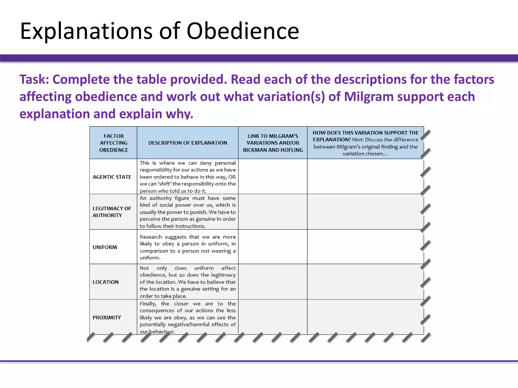 Explanations of Obedience
Task: Complete the table provided. Read each of the descriptions for the factors
affecting obedience and work out what variation(s) of Milgram support each
explanation and explain why.
 