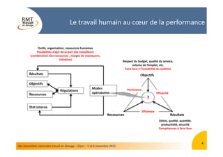 Le travail humain au cœur de la performance
4
4es rencontres nationales travail en élevage – Dijon – 5 et 6 novembre 2015
...