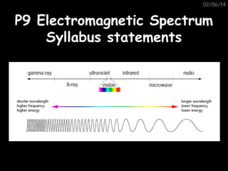 02/06/14

P9 Electromagnetic Spectrum
Syllabus statements

 