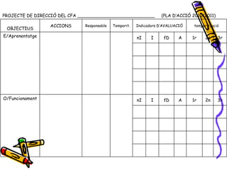 PROJECTE DE DIRECCIÓ DEL CFA ____________________________  (PLA D’ACCIÓ 2010/2011) 3r 2n 1r A fD I nI O/Funcionament 3r 2n 1r A fD I nI E/Aprenentatge temporització Indicadors D’AVALUACIÓ Temporit. Responsable ACCIONS OBJECTIUS 