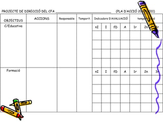 PROJECTE DE DIRECCIÓ DEL CFA ____________________________  (PLA D’ACCIÓ 2010/2011) 3r 2n 1r A fD I nI Formació 3r 2n 1r A fD I nI C/Educativa temporització Indicadors D’AVALUACIÓ Temporit. Responsable ACCIONS OBJECTIUS 