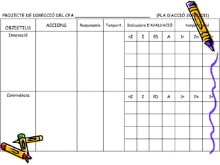 PROJECTE DE DIRECCIÓ DEL CFA ____________________________  (PLA D’ACCIÓ 2010/2011) 3r 2n 1r A fD I nI Convivència 3r 2n 1r A fD I nI Innovació temporització Indicadors D’AVALUACIÓ Temporit. Responsable ACCIONS OBJECTIUS 