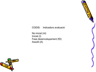 CODIS:  Indicadors avaluació No iniciat (nI) Iniciat (I) Fase desenvolupament (fD) Assolit (A) 
