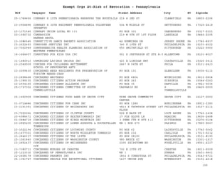 EIN Taxpayer Name Street Address City ST
Exempt Orgs At-Risk of Revocation - Pennsylvania
Zipcode
25-1769655 COMPANY K 13TH PENNSYLVANIA RESERVES THE BUCKTAILS 218 S 2ND ST CLEARFIELD PA 16830-2206
23-2904896 COMPANY K 30TH REGIMENT PENNSYLVANIA VOLUNTEER
INFANTRY
534 W MIDDLE ST GETTYSBURG PA 17325-2419
23-1371545 COMPANY UNION LOCAL NO 101 PO BOX 301 CANONSBURG PA 15317-0301
20-1592732 COMPASSION
HANNAN ABDUL
219 W 5TH ST 1ST FLOOR LANSDALE PA 19446-2205
23-3086545 COMPETITIVE DANCE PARENTS ASSOCIATION 42 RUMMINGS DR JERSEY SHORE PA 17740-6937
23-2622493 COMPOSER SERVICES INC 345 S 19TH ST PHILADELPHIA PA 19103-6622
23-7002949 COMPREHENSIVE HEALTH PLANNING ASSOCIATION OF
WESTERN PENNSYLVANI
650 SMITHFIELD ST PITTSBURGH PA 15222-3900
16-1664607 COMPUTERS FOR KIDS USA INC 901 S JEFFERSON ST STE A-5 ALLENTOWN PA 18103-8027
31-1480913 COMUNIDAD LATINOS UNIDOS INC 423 E LINCOLN HWY COATESVILLE PA 19320-3411
23-2549509 CONCERN FOR CHILDRENS BETTERMENT
SCHOOL OF PERFORMING ARTS
2447 N 54TH ST PHILA PA 19131-2423
23-2009430 CONCERNED AREA RESIDENTS FOR PRESERVATION OF
TINICUM MARSH-CARP
PO BOX 131 GLENOLDEN PA 19036-0131
23-2898468 CONCERNED BROTHERS PO BOX 6804 WYOMISSING PA 19610-0804
25-1399335 CONCERNED CITIZENS ACTION PROGRAM PO BOX 263 GIBSONIA PA 15044-0263
23-2934165 CONCERNED CITIZENS ALLIANCE INC PO BOX 35 DANVILLE PA 17821-0035
25-1737302 CONCERNED CITIZENS COMMITTEE OF SOUTH
CONNELLSVILLE
CASPARIS RD S
CONNELLSVILLE
PA 15425-0000
25-1550909 CONCERNED CITIZENS FOOD BANK OF GROVE CITY PINE GROVE COMMUNITY
CENTER
GROVE CITY PA 16127-0000
01-0714886 CONCERNED CITIZENS FOR CARE INC PO BOX 1280 BURLINGHAM PA 18912-1280
23-2151091 CONCERNED CITIZENS OF BRIDESBURG INC 4814 E THOMPSON STREET 1ST
FLOOR
PHILADELPHIA PA 19137-2111
23-7222266 CONCERNED CITIZENS OF CLINTON COUNTY 508 E MAIN ST LOCK HAVEN PA 17745-1408
20-4988671 CONCERNED CITIZENS OF EXETERTOWNSHIP INC 17 FOX GLOVE LN READING PA 19606-2488
01-0884719 CONCERNED CITIZENS OF KINGS MOUNTAIN INC 3 PENN CTR W STE 411 PITTSBURGH PA 15276-0104
23-2865205 CONCERNED CITIZENS OF LOWER AUGUSTA & ROCKEFELLER
TOWNSHIPS
RR 1 BOX 679 PAXINOS PA 17860-9647
23-2522194 CONCERNED CITIZENS OF LYCOMING COUNTY PO BOX 62 LAIRDSVILLE PA 17742-0062
25-1677301 CONCERNED CITIZENS OF NORTH MIDDLETON TOWNSHIP PO BOX 232 CARLISLE PA 17013-0232
23-2846317 CONCERNED CITIZENS OF THE 188TH PO BOX 28190 PHILADELPHIA PA 19131-8190
25-1561840 CONCERNED CITIZENS OF WASHINGTON COUNTY 985 BRUCE ST WASHINGTON PA 15301-1917
23-2852437 CONCERNED CITIZENS OF WEISENBERG
CCW
2395 SEIPSTOWN RD FOGELSVILLE PA 18051-2227
23-7380711 CONCERNED NURSES OF CHESTER 732 E 20TH ST CHESTER PA 19013-5509
25-1213016 CONCERNED OF PENNSYLVANIA INC RR 1 DUNBAR PA 15431-9801
22-2608179 CONCERNED PARENTS INC 1834 S CONESTOGA ST PHILADELPHIA PA 19143-5721
25-1351747 CONCERNED PEOPLE FOR EXCEPTIONAL CITIZENS 1607 UNION AVE MCKEESPORT PA 15132-4618
100
 