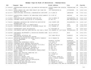 EIN Taxpayer Name Street Address City ST
Exempt Orgs At-Risk of Revocation - Pennsylvania
Zipcode
23-2490563 CONSHOHOCKEN BOROUGH HALL LEE MANSION RESTORATION
FUND
EIGHTH AVENUE AND FAYETTE
STREET
CONSHOHOCKEN PA 19428-0000
25-1789630 CONSOL ENERGY INC LONG TERM DSBLTY PAY PLAN FOR
SALARIED EMPLOYEES
1800 WASHINGTON RD PITTSBURGH PA 15241-1405
58-2673573 CONSTITUTIONAL EDUCATION & PRESERVATION INSTITUTE 23 N LIME ST LANCASTER PA 17602-2912
23-2316232 CONSTRUCTURAL DYNAMICS INC EMPLOYEES GROUP BENEFIT
TRUST-I
35 N 6TH ST READING PA 19601-3522
23-2714807 CONSULTATION AND COUNSELING SERVICES INC 1820 W BERKS ST PHILADELPHIA PA 19121-2218
25-0994089 CONSUMER CREDIT ASSOCIATION OF PITTSBURGH PO BOX 560 NEW KENSINGTN PA 15068-0560
23-7042901 CONSUMERS EDUCATION AND PROTECTIVE ASSOCIATION
INTERNATIONAL INC
6048 OGONTZ AVE PHILADELPHIA PA 19141-1347
20-5077564 CONTEMPORARY BALLET OF PENNSYLVANIA 325 DEW DROP RD YORK PA 17402-4979
23-2366552 CONTEMPORARY GLASS GROUP OF DELAWARE VALLEY INC 4737 DARRAH ST PHILA PA 19124-2705
23-3018160 CONTEMPORARY GLASS PHILADELPHIA 541 WOODLAND DR RADNOR PA 19087-4609
23-2230580 CONTINENTAL BANK EMP BENE MEDICAL INS PLAN & TRUST 1600 MARKET ST 31ST FLOOR PHILADELPHIA PA 19103-7240
25-6066989 CONTINENTAL MAINTENANCE & PRODUCTION WORKERS HOME
CORPORATIO
962 W 20TH ST ERIE PA 16502-2401
91-2116886 CONTINENTAL SOCIETIES INC
METROPOLITAN PHILADELPHIA CHAPTER
7831 DEER RUN RD LAVEROCK PA 19038-7223
25-1696719 CONTINUING EDUCATION FOR NORTH FAYETTE TOWNSHIP
POLICE DEPARTMENT CEFT
400 N BRANCH RD OAKDALE PA 15071-3646
23-2191017 CONTINUUM HAVERFOD COLLEGE HAVERFORD PA 19041-0000
20-1056212 CONTRACTORS ROUNDTABLE COUNCIL 1302 RACE ST PHILADELPHIA PA 19107-2014
24-0785064 CONYNGHAM UNION CEMETERY ASSOCIATION PO BOX 1310 CONYNGHAM PA 18219-1310
23-7901986 COOK CHARITABLE REMAINDER UNITRUST 5019120812 BROAD AND WALNUT STS PHILADELPHIA PA 19109-0000
23-6583950 CO-OP EMPLOYEE BENEFIT PLAN TRUST PO BOX 2222 CLEONA PA 17042-2222
25-0410340 CO-OPERATIVE MUTUAL FIRE INSURANCE CO PO BOX 157 BERLIN PA 15530-0157
23-2284210 CO-ORDINATED MANAGEMENT SERVICES INC PO BOX 7393 READING PA 19603-7393
24-6023683 COPLAY CEMENT MFG CO SUPPLEMENTAL UNEMPLOYMENT
BENEFIT TRUST
76 S MAIN ST NAZARETH PA 18064-2054
23-3066136 COPLAY DAYS FESTIVAL COMMITTEE INC 42 N 4TH ST COPLAY PA 18037-1504
23-2727425 COPLAY SENIOR CITIZENS 38 S FRONT ST COPLAY PA 18037-1220
23-2188616 COPLAY SPORTS INC PO BOX 4 COPLAY PA 18037-0004
23-7044595 CORAOPOLIS CENTURY CLUB 1411 FOREST GREEN DR CORAOPOLIS PA 15108-2775
25-1497000 CORAOPOLIS HISTORICAL SOCIETY STATE & SCHOOL STREETS CORAOPOLIS PA 15108-0000
23-7449573 CORAOPOLIS TEMPLE SERVICE ASSOCIATION PO BOX 41 CORAOPOLIS PA 15108-0041
23-2338419 CORBETT HUNTING CLUB INC 56 BERKLEIGH CT KUTZTOWN PA 19530-8336
23-7175527 CORE STATES EMPLOYEE ASSOCIATION 530 WALNUT ST PA4842 PHILADELPHIA PA 19106-3619
90-0085141 CORELINK MINISTRIES 491 BALTIMORE PIKE PMB 662 SPRINGFIELD PA 19064-3810
102
 