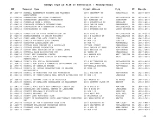 EIN Taxpayer Name Street Address City ST
Exempt Orgs At-Risk of Revocation - Pennsylvania
Zipcode
25-1366737 CORNELL ELEMENTARY PARENTS AND TEACHERS
ASSOCIATION
1080 CHESTNUT ST CORAOPOLIS PA 15108-1909
23-2209286 CORNERSTONE CHRISTIAN COLMMUNITY 3939 CHESTNUT ST PHILADELPHIA PA 19104-3110
25-1836774 CORNERSTONE LEADERSHIP FOUNDATION 628 SOMERSET ST JOHNSTOWN PA 15901-2639
23-3016316 CORNWELLS HOME & SCHOOL 2215 HULMEVILLE RD BENSALEM PA 19020-4114
27-0043135 CORPORATE OUTREACH INTERNATIONAL 1009 OMEIDE PARK GREENSBURG PA 15601-0000
23-2114289 CORPORATION OF RITTENHOUSE SCHOLARS 1845 WALNUT ST PHILADELPHIA PA 19103-4728
23-2909243 CORPORATIONS DO CARE 1010 STONEBRIDGE RD LOWER GWYNEDD PA 19002-2034
23-7134625 CORRECTION OF YOUTH ORGANIZATION INC 6026 VINE ST PHILADELPHIA PA 19139-1130
27-0029490 CORRESPONDENCE IN CHRIST MINISTRY 2063 E DAUPHIN ST PHILADELPHIA PA 19125-1536
23-7417365 CORRY AREA FINE ARTS COUNCIL INC PO BOX 198 CORRY PA 16407-0198
25-6049862 CORSICA VOLUNTEER FIRE COMPANY PO BOX 265 CORSICA PA 15829-0265
25-6066988 COSHOCTON ASSOCIATION INC PO BOX 76 MONONGHELA PA 15063-0076
23-6392296 COTTAGE HOSE COMPANY NO 2 AUXILIARY COTTAGE STREET CARBONDALE PA 18407-0000
41-2124011 COTTAGE STREET FOUNDATION 1046 DEKALB ST REAR NORRISTOWN PA 19401-3848
25-1839137 COTTON TREE ASSOCIATION OF SIERRA LEONE 1106 BESSICA ST PITTSBURGH PA 15221-1804
23-2128126 COTTRELL LAKE ASSOCIATION INC 66 WAYNE ST CARBONDALE PA 18407-2566
23-3096159 COULET ENVIRONMENTAL CENTRE 349 HANNUM AVE WEST CHESTER PA 19380-2858
23-7155046 COUNCIL FOR HUMAN DIGNITY OF NORTHWESTERN
PENNSYLVANIA
233 W 8TH ST ERIE PA 16501-1603
23-7146849 COUNCIL FOR SOCIAL DEVELOPMENT 1719 RITTENHOUSE SQ PHILADELPHIA PA 19103-6109
23-1728371 COUNCIL FOR YOUTH & COMMUNITY DEVELOPMENT INC 2407 HARTRANFT ST PHILADELPHIA PA 19145-5315
23-1979475 COUNCIL OF CATHOLIC NURSES POTTSVILLE HOSPITAL POTTSVILLE PA 17901-0000
23-2711949 COUNCIL OF INDIAN ORGANIZATIONS IN GREATER
PHILADELPHIA
25 MILL RD FRAZER PA 19355-3515
05-0597288 COUNCIL OF MINISTERS FOR GOD FOUNDATION 2221 HOLYOKE ST PITTSBURGH PA 15214-3564
23-2543194 COUNCIL OF PENNSYLVANIA REAL ESTATE APPRAISERS INC PO BOX 435 LANSDALE PA 19446-0435
25-1358750 COUNCIL OFHUMAN DIGNITY OF HOUTZDALE 625 MAURUS ST ST MARYS PA 15857-1023
25-1814383 COUNCIL ON REALIZING EXCELLENCE IN MANAGEMENT
COREM
2300 COUNTRY PLACE CT EXPORT PA 15632-9058
23-1387116 COUNCIL ROCK YOUTH AND COMMUNITY CENTER INC 28 N STATE ST NEWTOWN PA 18940-2027
22-2452388 COUNSELING AND RENEWAL CENTER OF LANCASTER 550 W KING ST LANCASTER PA 17603-3661
23-3051282 COUNTRY FELLOWSHIP MINISTRIES INC PO BOX 123 HEREFORD PA 18056-0123
20-2030577 COUNTRY PROPERTY INC 1048 WEST AVE BLUE BELL PA 19422-1029
38-3719123 COUNTY LINE MOTOCROSS CLUB 30 MCCORMICK LN MCCLURE PA 17841-8707
23-2998226 COUNTY OF NORTHAMPTON 250TH ANNIVERSARY COMMITTEE
INC
669 WASHINGTON ST EASTON PA 18042-7411
25-1771458 COUPLES OF THE PITTSBURGH AREA COPA 2454 ROCHESTER RD SEWICKLEY PA 15143-8667
16-1640977 COVENANT FELLOWSHIP CHRISTIAN CHURCH 2229 CARPENTER ST PHILADELPHIA PA 19146-2517
25-1819478 COVENANT JOBS OF HARRISBURG 20 S 2ND ST HARRISBURG PA 17101-2040
20-2053433 COVNET PO BOX 5067 JOHNSTOWN PA 15904-5067
103
 