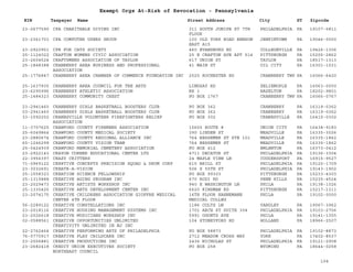 EIN Taxpayer Name Street Address City ST
Exempt Orgs At-Risk of Revocation - Pennsylvania
Zipcode
23-2677590 CPA CHARITABLE GIVING INC 311 SOUTH JUNIPE ST 7TH
FLOOR
PHILADELPHIA PA 19107-5811
23-2361703 CPA COMPUTER USERS GROUP 100 OLD YORK ROAD BENSON
EAST A15
JENKINTOWN PA 19046-0000
23-2920951 CPR FOR CATS SOCIETY 460 EVANSBURG RD COLLEGEVILLE PA 19426-1306
25-1124022 CRAFTON WOMENS CIVIC ASSOCIATION 25 E CRAFTON AVE APT 514 PITTSBURGH PA 15205-2862
23-2604524 CRAFTSMENS ASSOCIATION OF TAYLOR 617 UNION ST TAYLOR PA 18517-1313
25-1848388 CRANBERRY AREA BUSINESS AND PROFESSIONAL
ASSOCIATION
41 MAIN ST OIL CITY PA 16301-1031
25-1776847 CRANBERRY AREA CHAMBER OF COMMERCE FOUNDATION INC 2525 ROCHESTER RD CRANBERRY TWP PA 16066-6420
25-1637935 CRANBERRY AREA COUNCIL FOR THE ARTS LINDSAY RD ZELIENOPLE PA 16063-0000
23-6295996 CRANBERRY ATHLETIC ASSOCIATION RR 1 HAZELTON PA 18202-9801
25-1484323 CRANBERRY COMMUNITY CHEST PO BOX 1767 CRANBERRY TWP PA 16066-0767
23-2941460 CRANBERRY GIRLS BASKETBALL BOOSTERS CLUB PO BOX 362 CRANBERRY PA 16319-0362
03-2941460 CRANBERRY GIRLS BASKETBALL BOOSTERS CLUB PO BOX 362 CRANBERRY PA 16319-0362
33-1092252 CRANESVILLE VOLUNTEER FIREFIGHTERS RELIEF
ASSOCIATION
PO BOX 302 CRANESVILLE PA 16410-0302
11-3707625 CRAWFORD COUNTY FIREMENS ASSOCIATION 15655 ROUTE 8 UNION CITY PA 16438-9183
25-6049864 CRAWFORD COUNTY MEDICAL SOCIETY 390 LINDEN ST MEADVILLE PA 16335-3026
23-2880674 CRAWFORD COUNTY REGIONAL ALLIANCE INC 764 BESSEMER ST STE 101 MEADVILLE PA 16335-1862
65-1246299 CRAWFORD COUNTY VISION TEAM 764 BESSEMER ST MEADVILLE PA 16335-1862
25-0424939 CRAWFORD MEMORIAL CEMETERY ASSOCIATION PO BOX 412 EMLENTON PA 16373-0412
23-2922143 CRAYON CORNER EDUCATIONAL CENTER LTD 4711 DECATUR ST PHILADELPHIA PA 19136-3304
22-3956397 CRAZY CRITTERS 24 MAPLE VIEW LN COUDERSPORT PA 16915-9527
71-0969122 CRE8TIVE CONCEPTS PRECISION SQUAD & DRUM CORP 615 BRILL ST PHILADELPHIA PA 19120-1709
23-3032691 CREATE-A-VISION 506 S 55TH ST PHILADELPHIA PA 19143-1902
25-1558323 CREATION SCIENCE FELLOWSHIP PO BOX 99303 PITTSBURGH PA 15233-4303
25-1315888 CREATIVE AGING PROGRAM INC 670 RODI RD PENN HILLS PA 15235-4524
23-2029473 CREATIVE ARTISTS WORKSHOP INC 940 E WASHINGTON LN PHILA PA 19138-1026
25-1335425 CREATIVE ARTS DEVELOPMENT CENTER INC 6620 KINSMAN RD PITTSBURGH PA 15217-1311
23-2074175 CREATIVE CHILDRENS ASSOCIATION GIOFFRE MEDICAL
CENTER 4TH FLOOR
16TH FLOOR HAHNEMANN
MEDICAL COLLEG
PHILA PA 19102-0000
56-2289122 CREATIVE CONSTELLATIONS INC 1186 COLTS LN YARDLEY PA 19067-3962
23-2018116 CREATIVE HOUSING MANAGEMENT SYSTEMS INC 1701 ARCH ST SUITE 304 PHILADELPHIA PA 19103-2706
23-2026618 CREATIVE MUSICIANS WORKSHOP INC 5991 OGONTZ AVE PHILA PA 19141-1355
02-0588561 CREATIVE OPPORTUNITIES UNLIMITED
CREATIVITY UNLIMITED IN NJ INC
104 STONEYFORD RD HOLLAND PA 18966-2507
22-2762464 CREATIVE PERFORMING ARTS OF PHILADELPHIA PO BOX 58873 PHILADELPHIA PA 19102-8873
76-0770917 CREATIVE PLAY CHILDCARE INC 2712 MEADOW CROSS WAY YORK PA 17402-8537
23-2006881 CREATIVE PRODUCTIONS INC 2436 NICHOLAS ST PHILADELPHIA PA 19121-2908
23-2682418 CREDIT UNION EXECUTIVES SOCIETY
NORTHEAST COUNCIL
PO BOX 258 WYOMING PA 18644-0258
104
 