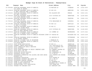 EIN Taxpayer Name Street Address City ST
Exempt Orgs At-Risk of Revocation - Pennsylvania
Zipcode
25-0953844 CROATIAN FRATERNAL UNION OF AMERICA
354 LODGE ST GEORGE
28 MADISON ST COKEBURG PA 15324-0000
25-1356618 CROATIAN FRATERNAL UNION OF AMERICA
36 NEST CROATIAN SONS & DAUGHTERS
PO BOX 456 AMBRIDGE PA 15003-0456
25-1552022 CROATIAN FRATERNAL UNION OF AMERICA
485 NEST COLONIALS
806 ALLAIRE AVE MONACA PA 15061-1201
25-7505156 CROATIAN FRATERNAL UNION OF AMERICA
508 LODGE BRATSKA SLOGA
2479 VICTORIA DR HERMITAGE PA 16148-2806
25-0481856 CROATIAN FRATERNAL UNION OF AMERICA
541 LODGE SV VID
510 ZONE ST TRAFFORD PA 15085-1150
23-7505163 CROATIAN FRATERNAL UNION OF AMERICA
602 LODGE RADNICKA SLOGA
5708 WESLEYANN DR GIBSONIA PA 15044-9447
25-1551086 CROATIAN FRATERNAL UNION OF AMERICA
95 NEST ST MICHAEL
PO BOX 143 ASHVILLE PA 16613-0143
23-7505171 CROATIAN FRATERNAL UNION OF AMERICA
LODGE-669 SLOZNA BRACA
PO BOX 26 CORAOPOLIS PA 15108-0026
25-1512193 CROATIAN FRATERNAL UNION OF AMERICA
NEST 155 NEST BRATSKA SLOGA
2479 VICTORIA DR HERMITAGE PA 16148-2806
25-1550014 CROATIAN FRATERNAL UNION OF AMERICA
NEST 491 N GREENE COUNTY CROATIANS
330 ZIMMER LN WAYNESBURG PA 15370-3422
23-2274648 CROATIAN FRATERNAL UNION OF AMERICA FAIRLESS LODGE
992
607 AUSTIN DR FAIRLESS HLS PA 19030-2108
23-7505085 CROATIAN FRATERNAL UNION ON AMERICA
10 SV MIHAEL ARKANDJ
103 WHIPPLE ST PITTSBURGH PA 15218-1137
25-0426405 CROATION CITIZENS CLUB OF UNIONTOWN 1 FRANKLIN ST UNIONTOWN PA 15401-3134
25-1604825 CROATION FRATERNAL UNION OF AMERICA
576 ALCRO NEST
2100 CIRCLE DR ALIQUIPPA PA 15001-4204
25-1579175 CROFT WATER ASSOCIATION PO BOX 18 SHAWVILLE PA 16873-0018
23-2731400 CROMWELL TEMPLE ASSOCIATION 1461 HOSPITALITY DR CHAMBERSBURG PA 17201-4710
23-2990689 CROSS CONNECTION FAMILY SERVICES 2026 E ALLEGHENY AVE PHILADELPHIA PA 19134-3817
23-2947193 CROSS MOVEMENT PO BOX 29465 PHILADELPHIA PA 19125-9465
23-6392711 CROSS ROADS BRETHERN IN CHRIST CEMETERY ASSN 800 DONEGAL SPRINGS RD MOUNT JOY PA 17552-9036
59-3731836 CROSS WALK LIFE INC 255 NORTH AVE WASHINGTON PA 15301-3512
25-1729839 CROSSFIRE PRISON MINISTRY 580 DINNERBELL RD BUTLER PA 16002-7724
23-2823252 CROSSKEYS SOCIAL CLUB 733 N 4TH ST ALLENTOWN PA 18102-1832
23-1997925 CROSSROADS FOUNDATION FOR ALCOHOL AND DRUG ABUSE
RESEARCH INC
7600 STENTON AVE MORGAN
HOUSE
PHILADELPHIA PA 19118-3231
22-2669710 CROSSROADS MINISTRIES 4669 STEVEN LN WALNUTPORT PA 18088-9619
23-2846792 CROSSROADS PUPPETRY AND DRAMA INC 229 S 2ND ST LEWISBURG PA 17837-1905
25-1422680 CROSSROADS THEATRE COMPANY PO BOX 627 GROVE CITY PA 16127-0627
25-1421255 CROWN OF LIFE MINISTRIES INC 207 HAYMAKER RD EXPORT PA 15632-0000
23-6287440 CROWN SALWEN FOUNDATION DELAWARE AVE & TASKER ST PHILA PA 19148-0000
23-2839511 CROYDON ACRES CIVIC ASSOCIATION 1404 SUSAN AVE CROYDON PA 19021-5554
23-3010552 CRUSADE FOR KARLEES KIDS 430 BARTLETT AVE RIDLEY PARK PA 19078-2601
106
 
