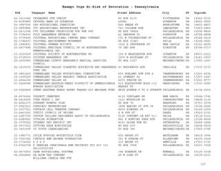 EIN Taxpayer Name Street Address City ST
Exempt Orgs At-Risk of Revocation - Pennsylvania
Zipcode
25-1213382 CRUSADERS FOR CHRIST PO BOX 4133 PITTSBURGH PA 15202-0133
23-6390882 CRYSTAL BAND OF SCRANTON LOCAL SCRANTON PA 18501-0000
23-3087055 CSP EDUCATIONAL CHARITIES 540 SWEDE ST NORRISTOWN PA 19401-4807
23-2893884 CTC EDUCATIONAL ENTERPRISES INC 743 COLLEGE AVE LANCASTER PA 17603-2803
23-2612394 CTV CHILDRENS TELEVISION FOR THE 90S PO BOX 38824 PHILADELPHIA PA 19104-8824
23-7396030 CULT AWARENESS NETWORK INC 41 GERSHOM PL KINGSTON PA 18704-4808
01-0735495 CULTURAL EDUCATIONAL CENTER ZMAJ COMPANY 151 W TULPEHOCKEN ST PHILADELPHIA PA 19144-2619
52-1746607 CULTURAL ENVIRONMENT MOVEMENT PO BOX 31847 PHILA PA 19104-0547
25-1686491 CULTURAL GERMAN SOCIETY 1020 S JEFFERSON ST NEW CASTLE PA 16101-4609
23-2677684 CULTURAL HERITAGE COUNCIL OF OF NORTHEASTERN
PENNSYLVANIA INC
75 2ND AVE KINGSTON PA 18704-5717
23-2163509 CULTURAL SOCIETY OF NORTHEASTERN PA 129 N WASHINGTON AVE SCRANTON PA 18503-2221
23-2726503 CULTURE AWARENESS INC 1009 W ROCKLAND ST PHILADELPHIA PA 19141-3907
25-1605956 CUMBERLAND COUNTY EMERGENCY MEDICAL SERVICES
COUNCIL
PO BOX 1247 MECHANICSBURG PA 17055-1247
42-1639330 CUMBERLAND VALLEY DIABETES EDUCATION AND AWARENESS
FUND INC
40 BROOKWOOD AVE CARLISLE PA 17015-9173
25-1861243 CUMBERLAND VALLEY EDUCATIONAL CONSORTIUM 600 NORLAND AVE STE 4 CHAMBERSBURG PA 17201-4234
25-1593509 CUMBERLAND VALLEY MASONIC TEMPLE ASSOCIATION 41 STEWART PL SHIPPENSBURG PA 17257-1647
23-2644192 CUMBERLAND VALLEY XS 4073 FRECON RD CHAMBERSBURG PA 17201-9777
51-0244586 CUMBERLAND-DAUPHIN-PERRY DISTRICT OF PENNSYLVANIA
NURSES ASSOCIATION
513 BLACKSTONE BLDG 112
MARKET ST
HARRISBURG PA 17101-0000
23-6262449 CUNEO EASTERN PRESS PAPER TRADES-520 WELFARE FUND ERIE AVENUE F TO G STREETS PHILADELPHIA PA 19134-0000
25-6074325 CUPPETT CEMETERY 4116 CORTLAND DR NEW PARIS PA 15554-7706
58-2410002 CURE GROUP 1 INC 1221 WOODSIDE RD CONSHOHOCKEN PA 19428-1130
25-6061273 CURRENT EVENTS CLUB PO BOX 74 BRADFORD PA 16701-0074
27-0041913 CURRIBOO ENTERPRISES 3408 BARING ST STE 3R PHILADELPHIA PA 19104-2066
23-2337741 CURTAIN CALL THEATRE COMPANY 6609 KINDRED ST PHILADELPHIA PA 19149-2202
23-6463362 CURTIS COUNCIL OF UNIONS 6 N 9TH ST DARBY PA 19023-2101
23-2287702 CUSTOM TAILORS DESIGNERS ASSOC OF PHILADELPHIA 5100 CONVENT LN APT 611 PHILA PA 19114-3122
23-6289081 CUTAIAR FOUNDATION 845 E HUNTING PARK AVE PHILADELPHIA PA 19124-4824
22-3575362 CUTAWAY PBY EXHIBIT INC 8391 GLOBE RUN RD PETERSBURG PA 16669-3644
26-0037002 CUTTING EDGE MINISTRIES PO BOX 509 HARLEYSVILLE PA 19438-0509
20-3451599 CV YOUTH CHEERLEADING PO BOX 746 MECHANICSBURG PA 17055-0746
23-1982771 CYCLE GYPSIES MOTORCYCLE CLUB 620 HAYES ST BETHLEHEM PA 18015-3506
23-7062382 CYNTHIA ANN HEIMAN FOUNDATION 361 W GORDON ST ALLENTOWN PA 18102-3029
25-1734250 D F D P 210 WATER ST ANNVILLE PA 17003-1735
13-6762708 D TREXLER CHARITABLE REM UNITRUST UT3 457 151
PA1525005368
PO BOX 7558 PHILADELPHIA PA 19101-7558
02-0673050 D4NR EDUCATIONAL SYSTEMS 184 ROBERTA DR MUNHALL PA 15120-3338
54-2064864 DA BOOM TAP COMPANY
WILLIAMS CHARLA GEN PTR
49 N 62ND ST PHILADELPHIA PA 19139-2211
107
 