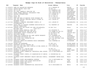 EIN Taxpayer Name Street Address City ST
Exempt Orgs At-Risk of Revocation - Pennsylvania
Zipcode
23-2949878 DAWN AIR RESOURCING ENDEAVOR 101 E BEAVER ST MERCER PA 16137-1524
23-7328020 DAWSON MASONIC BLDG CORP PO BOX 713 VANDERBILT PA 15486-0713
54-2164559 DAY OF ART 909 GLENBROOK AVE BRYN MAWR PA 19010-2505
14-1885908 DAY STAR COMMUNITY SERVICES INC 3921 POWELTON AVE PHILADELPHIA PA 19104-4661
20-3412001 DAYNE THOMAS MEMORIAL SCHOLARSHIP FUND 1424 SHADYSIDE RD DOWNINGTOWN PA 19335-3811
23-2689106 DAYSTAR INTERNATIONAL 29 S ARLENE ST HARRISBURG PA 17112-2611
23-3084531 DCSIL INC 627 N 64TH ST PHILADELPHIA PA 19151-3838
23-3039849 DDADS INC 207 N 19TH ST ALLENTOWN PA 18104-5609
23-3014515 DEAF AND HARD-OF-HEARING YOUTH PROGRAM INC 1333 SKILES BLVD WEST CHESTER PA 19382-7387
23-2093318 DEAF AND HEARING IMPAIRED SENIOR CITZENS OF
DELAWARE VALLEY
4031 LUDLOW ST PHILADELPHIA PA 19104-3039
23-2017108 DEAFNESS & HEARING IMPAIRMENT COUNCIL OF
SOUTHEASTERN PA
4031 LUDLOW ST PHILADELPHIA PA 19104-3039
23-6296843 DEATH FUND OF VETERAN FIREMENS ASSOCIATION OF
READING PENNSYLVANI
722 CHESTNUT ST READING PA 19602-2702
22-2871009 DEBORAH HOSP FDN POOLED INC FUND PHILADELPHIA
NATIONAL BANK 05843-00-J
PO BOX 7618 PHILA PA 19101-7618
23-3101700 DEBORAH LASALA MEMORIAL FUND INC 106 STOCKTON CT CHALFONT PA 18914-2117
25-6551853 DEBORAH MARSTELLER CHAR REM UNITR 1013 MUMMA RD STE 202 LEMOYNE PA 17043-1144
51-0405679 DEBTWINNERS CREDIT COUNSELING INC 85 MCCORMICK WAY LINCOLN UNIV PA 19352-9051
95-4866722 DEDICATED HELPER PO BOX 48024 PHILA PA 19144-8024
87-0704184 DEENA ROSS FOUNDATION FOR LUNG CANCER RESEARCH 1211 MIRABEAU LN GLADWYNE PA 19035-1047
20-2278206 DEEPSTREAM MINISTRIES INC 787 POLK VALLEY RD STROUDSBURG PA 18360-9592
20-2897552 DEER RIDGE GOLF FOUNDATION INC 2200 OLD NATIONAL PIKE WASHINGTON PA 15301-0000
25-1893479 DEER RIDGE LODGE RD 1 BOX 13 CURWENSVILLE PA 16833-9801
25-1327647 DEERFIELD MANOR-WILLIAMSBURG WOODS HOMEOWNERS
ASSOCIATION
1624 PINETREE DR PITTSBURGH PA 15241-2927
23-3046184 DEFEND OUR WATERSHED PO BOX 2612 WILKES BARRE PA 18703-2612
23-2974441 DEHKONTEE ARTISTS THEATER INC 4228 PINE ST PHILADELPHIA PA 19104-4090
22-2602102 DELA VAL CHAP AMER ASSN COUNCILS OF MED STAFFS OF
PRIV HOSPITALS
5735 RIDGE AVE PHILADELPHIA PA 19128-1745
23-2813843 DELANO FIRE CO 1 RELIEF ASSN PO BOX 153 DELANO PA 18220-0153
23-6392101 DELAWARE CO AQUARIUM SOCIETY 7020 GUILFORD RD UPPER DARBY PA 19082-5224
23-2515131 DELAWARE COUNTY COMMERCIAL INDUSTRIAL REAL ESTATE
ASSOCIATION
1223 N PROVIDENCE RD MEDIA PA 19063-1235
23-7242963 DELAWARE COUNTY COUNCIL OF ORGANIZATION OF SENIOR
CITIZENS
19 SPRINGFIELD RD ALDAN PA 19018-3129
23-1894384 DELAWARE COUNTY EMERGENCY HEALTH SERVICES COUNCIL
INC
GOVERNMENT CENTER BLDG MEDIA PA 19063-0000
23-2751786 DELAWARE COUNTY ENVIRONMENTAL NETWORK 1521 N PROVIDENCE RD MEDIA PA 19063-1039
23-2791715 DELAWARE COUNTY FIRE CHIEFS ASSOCIATION PO BOX 176 LIMA PA 19037-0176
23-2160131 DELAWARE COUNTY NOW PA0675
DELAWARE COUNTY NOW
PO BOX 437 MEDIA PA 19063-0437
22-2490684 DELAWARE COUNTY PHARMACEUTICAL ASSOCIATION 920 N PROVIDENCE RD MEDIA PA 19063-2134
109
 