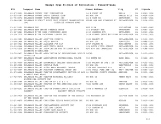 EIN Taxpayer Name Street Address City ST
Exempt Orgs At-Risk of Revocation - Pennsylvania
Zipcode
22-2703693 DELAWARE COUNTY PORT CORPORATION 14 W FRONT ST MEDIA PA 19063-3306
23-2106167 DELAWARE COUNTY RADIO CONTROL CLUB PO BOX 108 DREXEL HILL PA 19026-0108
23-7038072 DELAWARE COUNTY YOUTH RANCHES INC 24 E PARK RD HAVERTOWN PA 19083-5324
23-2846142 DELAWARE DISTRICT SCOUT UNIT SUPPORT ORGANIZATION
INC DISTRICT SUPPORT FUND
HOLME AVE AND STAMFORD ST PHILADELPHIA PA 19136-0000
23-2175253 DELAWARE INC BOX 2234 DOYLESTOWN PA 18901-0680
22-2659762 DELAWARE NEW JERSEY RETIREE GROUP 315 STANLEY AVE HAVERTOWN PA 19083-3229
23-2274840 DELAWARE RIVER SHAD FISHERMENS ASSN 4110 SHANNON AVE BETHLEHEM PA 18020-4524
23-1967775 DELAWARE RIVER YACHTMENS LEAGUE INC 1614 GIRARD TRUST BUILDING PHILADELPHIA PA 19130-1615
23-3003383 DELAWARE VALLEY ADOPTION COUNCIL 1500 WALNUT ST PHILADELPHIA PA 19102-3523
23-2581966 DELAWARE VALLEY AKITA RESCUE PO BOX 125 PINEVILLE PA 18946-0125
23-2654823 DELAWARE VALLEY ALLIANCE FOR RIF 2947 FELTON RD NORRISTOWN PA 19401-1345
23-3100264 DELAWARE VALLEY ARCHIVISTS GROUP 105 SOUTH FIFTH STREET PHILADELPHIA PA 19106-3386
23-7025206 DELAWARE VALLEY ASSOCIATION FOR CHILDREN WITH
LEARNING DISABILITIE
APT 408 THE CAMBRIDGE PHILADELPHIA PA 19144-0000
23-7005457 DELAWARE VALLEY ASSOCIATION OF PROFESSIONAL POLICE
OFFICIALS
LOCAL PHILADELPHIA PA 19123-0000
22-2857807 DELAWARE VALLEY ASSOCIATION PROFESSIONAL POLICE
OFFICERS
960 WENTZ RD BLUE BELL PA 19422-1835
23-1537059 DELAWARE VALLEY AUTOMOBILE DEALERS ASSOCIATION 1420 WALNUT ST STE 1100 PHILADELPHIA PA 19102-4011
23-2090328 DELAWARE VALLEY BICYCLE CLUB PO BOX 156 SWARTHMORE PA 19081-0156
22-2540438 DELAWARE VALLEY BLIND BEEP BASEBALL LEAGUE 13TH AND CHESTNUT STS PHILA PA 19106-0000
23-3093699 DELAWARE VALLEY BUSINESS REFERRAL GROUP INC 1554 PAOLI PIKE STE 162 WEST CHESTER PA 19380-6123
23-2704682 DELAWARE VALLEY CHAPTER MIDATLANTIC SECTION OF AIR
& WASTE MGMT ASSOC
16 CHESTER COUNTY COMMONS MALVERN PA 19355-1942
23-7207272 DELAWARE VALLEY CHAPTER NATIONAL RAILWAY
HISTORICAL SOCIETY INC
PO BOX 14 PENNS PARK PA 18943-0014
23-2803084 DELAWARE VALLEY CHAPTER OF I A S I U PO BOX 81 DRESHER PA 19025-0081
31-1596827 DELAWARE VALLEY CHAPTER OF THE AMERICAN ACAD OF
MEDICAL ACUPUNCTU
7221 WAYNE AVE UPPER DARBY PA 19082-2008
23-2654151 DELAWARE VALLEY CHAPTER PENNSYLVANIA COALITION
AGAINST AGAINST UNFAIR UTILITY
1408 E MERMAID LN GLENSIDE PA 19038-7638
23-2607909 DELAWARE VALLEY CHAPTER THE VETERAN OF THE BATTLE
OF THE BULGE INC
345 WESTPARK LN CLIFTON HGTS PA 19018-1004
22-2738475 DELAWARE VALLEY CHRISTIAN PILOTS ASSOCIATION INC PO BOX 180 ATGLEN PA 19310-0180
23-6413923 DELAWARE VALLEY CHRYSANTHEMUM SOCIETY INC 2514 HIGHLAND AVE BROOMALL PA 19008-1606
23-1299734 DELAWARE VALLEY CITIZENS LEAGUE 1717 SANSOM ST PHILA PA 19103-0000
51-0160472 DELAWARE VALLEY CLOWN CLUB-ALLEY 8 PO BOX 531 KIMBERTON PA 19442-0531
22-2612096 DELAWARE VALLEY CONSERVATION SOCIETY PO BOX 393 LANSDOWNE PA 19050-0393
110
 