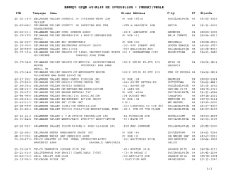 EIN Taxpayer Name Street Address City ST
Exempt Orgs At-Risk of Revocation - Pennsylvania
Zipcode
23-2633370 DELAWARE VALLEY COUNCIL OF CITIZENS WITH LOW
VISION
PO BOX 58326 PHILADELPHIA PA 19102-8326
23-6299942 DELAWARE VALLEY COUNCIL ON SERVICES FOR THE
HANDICAPPED
44TH & PARKSIDE AVE PHILA PA 19131-0000
23-2201111 DELAWARE VALLEY CUED SPEECH ASSOC 120 W LANCASTER AVE ARDMORE PA 19003-1305
23-2763770 DELAWARE VALLEY DEPRESSIVE & MANIC DEPRESSIVE
ASSOC
PO BOX 911 BALA CYNWYD PA 19004-0911
23-2672037 DELAWARE VALLEY EDI ROUNDTABLE PO BOX 502 BROOMALL PA 19008-0502
23-2340020 DELAWARE VALLEY EXSTROPHY SUPPORT GROUP 4201 5TH STREET HWY SOUTH TEMPLE PA 19560-1737
23-1646999 DELAWARE VALLEY INSTITUTE 3959 BALTIMORE AVE PHILADELPHIA PA 19104-4503
23-7733234 DELAWARE VALLEY LEAGUE OF LEGAL PROFESSIONAL NORTH
VOLUNTARY KORESKO JOHN TTEE
801 E GERMANTOWN PIKE NORRISTOWN PA 19401-2480
23-2761488 DELAWARE VALLEY LEAGUE OF MEDICAL PROFESSIONALS
NORTH VOLUNTARY EMP BENE
ASSOC TR
500 N GULPH RD-STE 501 KING OF
PRUSSIA
PA 19406-2816
23-2761486 DELAWARE VALLEY LEAGUE OF MERCHANTS NORTH
VOLUNTARY EMP BENE ASSOC TR
500 N GULPH RD STE 501 KNG OF PRUSSA PA 19406-2816
23-2715027 DELAWARE VALLEY NEAR-DEATH STUDIES INC PO BOX 334 ARDMORE PA 19003-0334
23-2786592 DELAWARE VALLEY ORACLE USERS GROUP INC 2468 SAINT PETERS RD POTTSTOWN PA 19465-8843
23-2853002 DELAWARE VALLEY ORCHID COUNCIL 7411 BOYER ST PHILADELPHIA PA 19119-1602
23-2852373 DELAWARE VALLEY ORIENTEERING ASSOCIATION 14 LAKE DR SPRING CITY PA 19475-2721
23-3009732 DELAWARE VALLEY PAGAN NETWORK INC PO BOX 34596 PHILADELPHIA PA 19101-4596
23-6479680 DELAWARE VALLEY PROTECTIVE ASSOCIATION 214 DORSET WAY CHALFONT PA 18914-2322
23-2545343 DELAWARE VALLEY RAINFOREST ACTION GROUP PO BOX 134 NEWTOWN SQ PA 19073-0134
23-6392102 DELAWARE VALLEY SKI CLUB INC R D 1 MT BETHEL PA 18343-0000
23-2499995 DELAWARE VALLEY TINNITUS ASSOCIATION 1015 CHESTNUT ST STE 300 PHILADELPHIA PA 19107-4303
23-2156012 DELAWARE VALLEY TOXICS COALITION EDUCATIONAL FUND 125 S 9TH ST 7TH FLOOR PHILADELPHIA PA 19107-5125
23-2112114 DELAWARE VALLEY U S A SPORTS FEDERATION INC 162 BURNSIDE AVE NORRISTOWN PA 19403-2638
23-2156484 DELAWARE VALLEY WHEELCHAIR ATHLETIC ASSOCIATION 1513 RACE ST PHILADELPHIA PA 19102-1125
23-2070537 DELAWARE VALLEY YOUTH ATHLETIC ASSO CIATION INC 18TH AND JOHNSON PHILADELPHIA PA 19145-0000
23-2200853 DELAWARE WATER EMERGENCY GROUP INC PO BOX 386 DOYLESTOWN PA 18901-0386
24-0783557 DELAWARE WATER GAP CEMETERY ASSN PO BOX 63 DE WATER GAP PA 18327-0063
22-2586739 DELCO CHAPTER OF THE PENNA INTERSCHOLASTIC
ATHLETIC ASSN BASEBALL OFFICIALS
1401 BALTIMORE PIKE SPRINGFIELD
DELCO
PA 19064-3905
23-2392675 DELCO LAMBSKIN SQUARE CLUB INC 1453 BURTON LN S SHARON HILL PA 19079-2131
23-2150108 DELIVERANCE NON PROFIT CHARITABLE TRUST 4732 N BROAD ST PHILADELPHIA PA 19141-2106
23-6287169 DELL VALLEY GUN CLUB 210 BARTLETT AVE SHARON HILL PA 19079-1304
23-2320569 DELOROSA HOUSE INC 7 OAKLEIGH AVE HARRISBURG PA 17111-2283
111
 