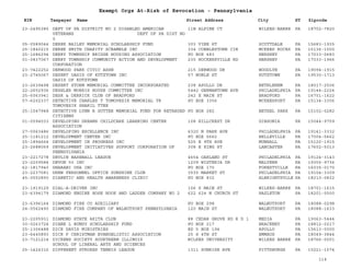EIN Taxpayer Name Street Address City ST
Exempt Orgs At-Risk of Revocation - Pennsylvania
Zipcode
23-2495385 DEPT OF PA DISTRICT NO 2 DISABLED AMERICAN
VETERANS DEPT OF PA DIST NO
2
11B ALPINE CT WILKES-BARRE PA 18702-7820
05-0589044 DEREK BAILEY MEMORIAL SCHOLARSHIP FUND 303 VINE ST SCOTTDALE PA 15683-1935
25-1840215 DEREK SMITH CHARITY SCRAMBLE INC 334 COBBLESTONE CIR MCKEES ROCKS PA 15136-1000
25-1686294 DERRY TOWNSHIP BRIDGE HOUSING ASSOCIATION PO BOX 683 HERSHEY PA 17033-0683
01-0837067 DERRY TOWNSHIP COMMUNITY ACTION AND DEVELOPMENT
CORPORATION
235 HOCKERSVILLE RD HERSHEY PA 17033-1966
23-7422252 DERWOOD PARK CIVIC ASSN 215 DERWOOD DR WOODLYN PA 19094-1915
23-2745067 DESERT OASIS OF KUTZTOWN INC
OASIS OF KUTZTOWN
57 NOBLE ST KUTZTOWN PA 19530-1713
23-2639498 DESERT STORM MEMORIAL COMMITTEE INCORPORATED 238 APOLLO DR BETHLEHEM PA 18017-2506
22-2652936 DESHLER MORRIS HOUSE COMMITTEE INC 5442 GERMANTOWN AVE PHILADELPHIA PA 19144-2224
25-6063941 DESK & DERRICK CLUB OF BRADFORD 242 E MAIN ST BRADFORD PA 16701-1622
57-6202337 DETECTIVE CHARLES T TOMOVESIK MEMORIAL TR
TOMOVESIK SHARIL TTEE
PO BOX 3356 MCKEESPORT PA 15134-3356
25-1547948 DETECTIVE LYNN R SUTTER MEMORIAL FUND FOR RETARDED
CITIZENS
PO BOX 282 BETHEL PARK PA 15102-0282
01-0594033 DEVELOPING DREAMS CHILDCARE LEARNING CENTER
ASSOCIATION
108 HILLCREST DR GIBSONIA PA 15044-9759
27-0063486 DEVELOPING EXCELLENCE INC 6320 N PARK AVE PHILADELPHIA PA 19141-3332
25-1181212 DEVELOPMENT CENTER INC PO BOX 5662 BELLEVILLE PA 17004-5662
25-1894664 DEVELOPMENT IN PROGRESS INC 525 E 9TH AVE MUNHALL PA 15120-1915
23-2688069 DEVELOPMENT INITIATIVES SUPPORT CORPORATION OF
PENNSYLVANIA
308 E KING ST LANCASTER PA 17602-5013
23-2217278 DEVLIN BASEBALL LEAGUE 4654 OAKLAND ST PHILADELPHIA PA 19124-3143
23-2209584 DEVON 50 INC 1209 WISTERIA DR MALVERN PA 19355-9736
62-1817940 DHARANI USA INC PO BOX 170 FORESTVILLE PA 16035-0170
23-2237581 DHEW PERSONNEL OFFICE SUNSHINE CLUB 3535 MARKET ST PHILADELPHIA PA 19104-3309
45-0552890 DIABETIC AND HEALTH AWARENESS CLINIC PO BOX 832 ALBRIGHTSVLLE PA 18210-0832
23-1919129 DIAL-A-DRIVER INC 106 S MAIN ST WILKES-BARRE PA 18701-1615
23-6394179 DIAMOND ENGINE HOSE HOOK AND LADDER COMPANY NO 2 622 624 N CHURCH ST HAZLETON PA 18201-0000
23-6396164 DIAMOND FIRE CO AUXILIARY PO BOX 298 WALNUTPORT PA 18088-0298
24-0562490 DIAMOND FIRE COMPANY OF WALNUTPORT PENNSYLVANIA 120 MAIN ST WALNUTPORT PA 18088-1633
23-2205931 DIAMOND STATE AKITA CLUB 88 CEDAR GROVE RD R D 1 MEDIA PA 19063-5444
30-0263724 DIANE L BUNDY SCHOLARSHIP FUND PO BOX 217 BRACKNEY PA 18812-0217
25-1306488 DICK DAVIS MINISTRIES RD 5 BOX 194 APOLLO PA 15613-0000
23-6445893 DICK F CHRISTMAN EVANGELISTIC ASSOCIATION 25 S 4TH ST EMMAUS PA 18049-3844
23-7121214 DICKENS SOCIETY SOURTHERN ILLINOIS
SCHOOL OF LIBERAL ARTS AND SCIENCES
WILKES UNIVERSITY WILKES BARRE PA 18766-0001
25-1424316 DIFFERENT STROKES TENNIS LEAGUE 1311 SUNRISE AVE PITTSBURGH PA 15221-1574
114
 