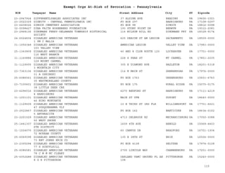 EIN Taxpayer Name Street Address City ST
Exempt Orgs At-Risk of Revocation - Pennsylvania
Zipcode
23-2947924 DIFFERENTLYABLED ASSOCIATES INC 37 ALDINE AVE READING PA 19606-1001
23-2022329 DIGNITY - CENTRAL PENNSYLVANIA INC PO BOX 297 HARRISBURG PA 17108-0297
23-6408026 DIMOCK CEMETERY ASSOCIATION PO BOX 98 DIMOCK PA 18816-0098
32-0098427 DINA FAITH ROSENBERG FOUNDATION 193 STONY POINT DR BERWYN PA 19312-2081
23-2968136 DINGMANS FERRY-DELAWARE TOWNSHIP HISTORICAL
SOCIETY
116 WILSON HILL RD DINGMANS FRY PA 18328-9174
24-6024834 DISABLED AMERICAN VETERANS
1 VM C MALIA
625 DEACON ST AM LEGION SACRAMENTO PA 18509-0000
31-1056348 DISABLED AMERICAN VETERANS
103 VALLEY VIEW
AMERICAN LEGION VALLEY VIEW PA 17983-0000
25-1343809 DISABLED AMERICAN VETERANS
116 WEST BRANCH
40 AND 8 CLUB ROUTE 120 LOCKHAVEN PA 17751-0000
31-1160884 DISABLED AMERICAN VETERANS
129 MOUNT CARMEL
228 S PEAR ST MT CARMEL PA 17851-2035
31-1129005 DISABLED AMERICAN VETERANS
3 MOUNTAIN CITY
305 E DIAMOND AVE HAZLETON PA 18201-5318
23-7363136 DISABLED AMERICAN VETERANS
31 A OSHINSKI
114 N MAIN ST SHENANDOAH PA 17976-0000
25-6086561 DISABLED AMERICAN VETERANS
35 WESTMORELAND COUNTY
PO BOX 1763 GREENSBURG PA 15601-6763
23-7100601 DISABLED AMERICAN VETERANS
38 LITTLE DEER CRK
PO BOX 175 RURAL RIDGE PA 15075-0175
23-6296016 DISABLED AMERICAN VETERANS
4 HARRISBURG
6270 BEDFORD ST HARRISBURG PA 17111-4219
31-1001101 DISABLED AMERICAN VETERANS
46 NINO MONTANTE
MAIN ST VFW DUPONT PA 18640-0000
31-1129009 DISABLED AMERICAN VETERANS
47 SUSQUEHANNA VLY
10 E THIRD ST 3RD FLR WILLIAMSPORT PA 17701-6621
23-2522867 DISABLED AMERICAN VETERANS
5 ANTHRACITE
PO BOX 162 NANTICOKE PA 18634-0162
23-2201029 DISABLED AMERICAN VETERANS
50 WEST SHORE
4713 DELBROOK RD MECHANICSBURG PA 17050-3088
25-1441307 DISABLED AMERICAN VETERANS
6TH DISTRICT
1609 4TH AVE ARNOLD PA 15068-4403
31-1024070 DISABLED AMERICAN VETERANS
72 MCKEAN COUNTY
60 CAMPUS DR BRADFORD PA 16701-1934
25-6049398 DISABLED AMERICAN VETERANS
73 RBT JOHNS ERIE CO
135 E 38TH ST ERIE PA 16504-0000
23-2300294 DISABLED AMERICAN VETERANS
77 S SCHUYLKILL
PO BOX 4128 SELTZER PA 17974-0128
25-6086581 DISABLED AMERICAN VETERANS
78 C W M MC CLEARY
2705 LINCOLN WAY CHAMBERBURG PA 17201-0000
25-6052488 DISABLED AMERICAN VETERANS
8 G R PITTSBURGH
OAKLAND VAMC GROUND FL AE
108
PITTSBURGH PA 15240-0000
115
 