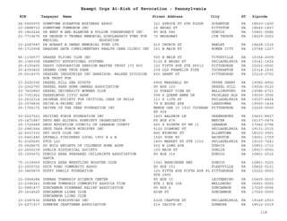EIN Taxpayer Name Street Address City ST
Exempt Orgs At-Risk of Revocation - Pennsylvania
Zipcode
24-0550970 DOWNTOWN SCRANTON BUSINESS ASSOC 321 SPRUCE ST 6TH FLOOR SCRANTON PA 18503-1400
23-2888710 DOWNTOWN TOMMOROW INC 16 BROAD ST PITTSTON PA 18640-1807
25-1843224 DR BERT W AND BLANCHE B POLLUM CONSERVANCY INC PO BOX 586 DUBOIS PA 15801-0586
23-7719670 DR GEORGE P THOMAS MEMORIAL SCHOLARSHIP FUND FOR
MEDICAL EDUCATION
72 BROADWAY JIM THORPE PA 18229-2022
23-2287687 DR HOBART N OWENS MEMORIAL FUND LTD 416 CHURCH ST HAWLEY PA 18428-1316
06-1710008 DRAGONS GATE COMPLIMENTARY HEALTH CARE CLINIC INC 301 N MAIN ST HOMER CITY PA 15748-1227
86-1136577 DRAKES FLYING CLUB INC 505 E MAIN ST TITUSVILLE PA 16354-2009
25-1380308 DRAMATIC EDUCATIONAL SYSTEMS 5122 N BROAD ST PHILADELPHIA PA 19141-1626
25-6193405 DRAVO CORPORATION PENSION MASTER TRUST 172 800 120 FIFTH AVE STE P6512 PITTSBURGH PA 15222-0000
20-4350455 DREAMS COME TRUE FARM 238 OLD FRANKLIN PIKE COCHRANTON PA 16314-1636
25-6014070 DRESSER INDUSTRIES INC HARBISON- WALKER DIVISION
SUB TRUST FOR
600 GRANT ST PITTSBURGH PA 15219-2702
23-2292306 DREXEL HILL SEA SCOUTS 6906 MARSHALL RD UPPER DARBY PA 19082-4902
23-2262750 DREXEL PARK HOME OWNERS ASSOCIATION PO BOX 120 DREXEL HILL PA 19026-0120
23-7402860 DREXEL UNIVERSITY WOMENS CLUB 32 FOREST VIEW RD WALLINGFORD PA 19086-6721
23-7351922 DREXELWOOD CIVIC ASSN 508 S QUEEN ANNE DR FAIRLESS HLS PA 19030-3506
23-2532314 DRINKER SOCIETY FOR CRITICAL CARE IN PHILA 111 S 11TH ST PHILADELPHIA PA 19107-4824
23-3074834 DRIVE-A-FRIEND INC 79 E ESSEX AVE LANSDOWNE PA 19050-1434
25-1706172 DRIVER OF THE YEAR FOUNDATION INC MANOR OAK II 1910 COCHRAN
RD 654
PITTSBURGH PA 15220-0000
30-0227521 DRIVING FORCE FOUNDATION INC 1403 BALDWIN LN GREENSBURG PA 15601-8827
25-1471847 DRUG AND ALCOHOL SOBRIETY ORGANIZATION PO BOX 476 MERCER PA 16137-0476
25-1720489 DRUG EDUCATION COUNCIL OF LEBANON COUNTY 400 S EIGHTH ST RM 11 LEBANON PA 17042-6794
23-2981564 DRUG TASK FORCE MINISTRY INC 5120 DIAMOND ST PHILADELPHIA PA 19131-2315
22-5037302 DRY DOCK CLUB INC 845 WYOMING ST ALLENTOWN PA 18103-3991
23-6461445 DRYWALL FINISHERS LOCAL 1955 H & W 1560 YORK RD ABINGTON PA 19001-1709
91-2165693 DTCD LLC 1600 MARKET ST STE 1310 PHILADELPHIA PA 19103-7241
25-0928670 DU BOIS KNIGHTS OF COLUMBUS HOME ASSN 502 W LONG AVE DUBOIS PA 15801-1710
23-2650239 DUBLIN HISTORICAL SOCIETY 100 MAIN ST DUBLIN PA 18917-0000
25-1555672 DUBOIS AREA PREPARED CHILDBIRTH ASSOCIATION
DAPCA
PO BOX 316 DUBOIS PA 15801-0316
75-3129069 DUBOIS AREA WRESTLING BOOSTER CLUB 1341 BEHRINGER HWY DUBOIS PA 15801-5225
23-2500725 DUCK POND COMMUNITY ASSOC PO BOX 151 FLEETVILLE PA 18420-0151
20-3865879 DUFFY FAMILY FOUNDATION 120 FIFTH AVE FIFTH AVE PL
STE 2900
PITTSBURGH PA 15222-0000
23-2944284 DUNBAR TOWNSHIP SCIENCE CENTER PO BOX 10 LEIFENRING PA 15455-0010
23-2396361 DUNCAN TOWNSHIP COMMUNITY ASSOCIA TION RTE 1 BOX 30A WELLSBORO PA 16901-0000
01-0881477 DUNCANNON FIREMANS RELIEF ASSOCIATION PO BOX 6 DUNCANNON PA 17020-0006
25-1614520 DUNCANNON LIONS CLUB
DUNCANNON LIONS CLUB
HIGH ST DUNCANNON PA 17020-0000
23-2387636 DUNFEE MINISTRIES INC 6328 CRAFTON ST PHILADELPHIA PA 19149-2933
23-2271917 DUNMORE CRAFTSMEN ASSOCIATION 216 CALVIN ST DUNMORE PA 18512-2319
118
 