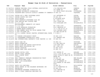 EIN Taxpayer Name Street Address City ST
Exempt Orgs At-Risk of Revocation - Pennsylvania
Zipcode
51-0427413 DUNMORE REGIONAL GIRLS SOFTBALL ASSOCIATION 1715 MADISON AVE DUNMORE PA 18509-2035
23-2164523 DUPORTAIL HOUSE INC 297 ADAMS DR WAYNE PA 19087-1129
25-6057997 DUQUESNE UNIVERSITY FOUNDATION 747 UNION TRUST BUILDING PITTSBURGH PA 15212-5553
25-1016934 DUQUESNE-WEST MIFFLIN DISTRICT CHAMBER OF COMMERCE PO BOX 155 DUQUESNE PA 15110-0155
23-2717842 DURYEA ROD & REEL SPORTSMAN ASSOC 241 PETTEBONE ST DURYEA PA 18642-1311
23-7355617 DURYEA SPORTS CAR CLUB PO BOX 965 READING PA 19603-0965
23-2273480 DUTCH EAGLES N COLLEDGE BLVD KUTZTOWN PA 19530-0000
23-2100022 DUTCH MOUNTAIN SPORTSMEN CLUB INC RR 1 BOX 91 A PITTSTON PA 18643-9730
23-6277840 DYER HUNTING AND FISHING CAMP 2920 TYSON AVE PHILA PA 19149-1907
23-2633951 E C O P INC
ENCOURAGEMENT COMMUNITY OUT REACH
5512 WOODLAND AVE PHILADELPHIA PA 19143-5608
25-1755232 E C O R INC RR 4 BOX 235A GREENSBURG PA 15601-9469
22-2789550 E CLIVE ANDERSON FOUNDATION 8012 SEMINOLE ST PHILADELPHIA PA 19118-3916
23-6442471 E EUGENE MASON FOUNDATION 30 S 17TH ST FL 20 PHILADELPHIA PA 19103-4002
23-6696853 E FRED KEMNER TRUST UW IRVIN SANDER TTEE 2200 PACKARD BLDG PHILADELPHIA PA 19145-5612
23-3090136 E LOST CHILDREN ORG 182 BEE HOLLOW RD SHOHOLA PA 18458-2104
25-6038750 E M B A LAUREL VALLEY CHAPTER INTERNATIONAL PAPER
CO
P O BOX D YOUNGWOOD PA 15697-0000
23-6418297 E M REESER SCHOLARSHIP TRUST PO BOX 1102 READING PA 19603-1102
25-1371714 E R BURKHAMMER EVANGELISTIC ASSO 416 VERMONT AVE ROCHESTER PA 15074-2036
22-3614699 EAA INTERNATIONAL AEROBATIC CLUB CHAPTER 113 INC PO BOX 834 DOYLESTOWN PA 18901-0834
23-3011590 EAGLE CLAN INC PO BOX 115 CROYDOAN PA 19021-0115
23-2988872 EAGLE FOUNDATION 675 RED DALE RD ORWIGSBURG PA 17961-2035
23-6401327 EAGLE GLOBE AND ANCHOR ASSOCIATION 1228 EAST AVE ROSLYN PA 19001-2448
25-1669545 EAGLE RANCH MINISTRIES INC RR 2 BOX 495 MT PLEASANT PA 15666-9325
20-1039371 EAGLES DOMINION PO BOX 44228 PITTSBURGH PA 15205-0628
23-2696778 EAGLES MERE PARK ASSOCIATION PO BOX 314 STATE COLLEGE PA 16804-0314
23-0542785 EAGLES SOCIAL CLUB 900 CENTRE ST ASHLAND PA 17921-1244
56-2661961 EAKINS VOCAL CONSORT 118 S 21ST ST APT 1303 PHILADELPHIA PA 19103-4427
22-6020200 EARL H MAYNE TRUST
12701N
FIRST FIDELITY BANK NA PA
BROAD AN
PHILADELPHIA PA 19109-0000
23-2773866 EARL TOWNSHIP FARMLAND PRESERVATION TRUST PO BOX 191 NEW HOLLAND PA 17557-0191
23-0543227 EARLINGTON MENS CLUB 6 E ATHENS AVE ARAMORE PA 19003-2101
20-2004137 EARLY LIFE ADVANCEMENT 1814 N LAMBERT ST PHILADELPHIA PA 19121-2103
22-2560754 EARN INC 900 AVENUE OF THE ARTS
BLDG
PHILADELPHIA PA 19146-2218
23-2795918 EARTH 2000 NATIONAL PO BOX 24 SHILLINGTON PA 19607-0024
43-2027944 EARTH CENTER IN THE DELAWARE WATERSHED INC 402 W CONESTOGA RD DEVON PA 19333-1408
23-2666297 EARTHRIGHT PO BOX 239 ABINGTON PA 19001-0239
20-4684289 EARTHWATER MONUMENT FOUNDATION INC 1524 TRETTER DR PITTSBURGH PA 15227-3735
01-0579029 EASH & YODER CONESTOGA HERITAGE INC 149 ADDA LN JOHNSTOWN PA 15905-8117
119
 