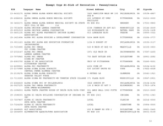 EIN Taxpayer Name Street Address City ST
Exempt Orgs At-Risk of Revocation - Pennsylvania
Zipcode
23-6432175 ALPHA OMEGA ALPHA HONOR MEDICAL SOCIETY
06
3450 HAMILTON WALK RM 100
STE M
PHILADELPHIA PA 19104-4867
25-6086536 ALPHA OMEGA ALPHA HONOR MEDICAL SOCIETY
21
200 LOTHROP ST UPMC
RADIOLOGY
PITTSBURGH PA 15213-0000
36-3402171 ALPHA OMEGA ALPHA HONORS MEDICAL SOCIETY PA STATE
UNIV COLL OF MED 114
PO BOX 850 HERSHEY PA 17033-0850
23-7014608 ALPHA OMICRON LAMBDA CHARRTER 4158 IVANHOE DR APT A23 MONROEVILLE PA 15146-2639
25-6091019 ALPHA OMICRON LAMBDA CORPORATION 320 MIDDLEGATE DR BETHEL PARK PA 15102-1438
03-0401135 ALPHA PHI ALPHA FRATERNITY OMICRON ALUMNI
ASSOCIATION
910 LONGACRE BLVD YEADON PA 19050-3322
25-1421494 ALPHA PHI ALPHA HOUSING & DEVELOPMENT CORPORATION 5604 BAUM BLVD PITTSBURGH PA 15206-3777
23-3011163 ALPHA PHI ALPHA RHO EDUCATION FOUNDATION
INCORPORATED
1154 E DORSET ST PHILADELPHIA PA 19150-3117
23-7153990 ALPHA PHI OMEGA
CHI SIGMA CHAPTER
520 N MAIN ST BOX 59 MEADVILLE PA 16335-3903
23-2316147 ALPHA PHI OMEGA
LAMBDA LAMBDA CHAPTER
1871 OLD MAIN DR SHIPPENSBURG PA 17257-2200
23-7070845 ALPHA PHI OMEGA
SIGMA NU CHAPTER
700 EAST BUTLER AVE DOYLESTOWN PA 18901-2682
25-6063700 ALPHA PI MU ASSOCIATION
PITTSBURGH CHAPTER
UNIV OF PITTSBURGH PITTSBURGH PA 15260-0001
23-6299901 ALPHA PSI FRATERNITY 4002 PINE ST PHILADELPHIA PA 19104-4132
23-2173988 ALPHA SIGMA ALPHA SORORITY
CENTRAL PENNA ALUMNAE CHAPTER
626 LOCUST GROVE RD YORK PA 17402-4528
35-2139276 ALPHA SIGMA ALPHA SORORITY
GREATER VALLEY FORGE
8 PETERS LN GLENMORE PA 19343-1921
23-7113050 ALPHA SIGMA MU FRATERNITY-MU TRENTON STATE COLLEGE 371 PLAZA BLVD MORRISVILLE PA 19067-6901
23-6266629 ALPHA SIGMA PHI OF PHILADELPHIA 3824 SPRUCE ST PHILADELPHIA PA 19104-4192
26-0027235 ALPHA TAU OMEGA FRATERNITY
IOTA OMEGA-BLOOMSBURG
136 E MAIN ST APT 9 BLOOMSBURG PA 17815-1874
25-1094933 ALPHA THETA CHAPTER HOUSE OF DELTA DLTA DLTA CORP 901 AMOS HALL 3990 FIFTH
AVE
PITTSBURGH PA 15213-0000
25-1598393 ALPHA XI DELTA BUILDING CORPORATION OF INDIANA PA
INC
PO BOX 1043 INDIANA PA 15701-1043
23-7207807 ALPHA XI DELTA FRATERNITY
ZETA BETA CHAPTER
LOCAL CLARION PA 16214-0000
23-7324258 ALPHA XI DELTA FRATERNITY
ZETA KAPPA CHAPTER
LOCAL JOHNSTOWN PA 15904-0000
23-2648925 ALT ASSOCIATES 252 W SWAMP RD STE 1 DOYLESTOWN PA 18901-2465
22-2604909 ALTERNATIVE AQUACULTURE ASSOCIATION PO BOX 109 BREINIGSVILLE PA 18031-0109
12
 