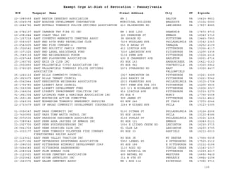EIN Taxpayer Name Street Address City ST
Exempt Orgs At-Risk of Revocation - Pennsylvania
Zipcode
23-1880459 EAST BENTON CEMETERY ASSOCIATION RR 1 DALTON PA 18414-9801
25-6069178 EAST BOROUGH DEVELOPMENT CORPORATION MUNICIPAL BUILDING BRADDOCK PA 15104-0000
23-2684792 EAST BUFFALO TOWNSHIP POLICE OFFICERS ASSOCIATION 610 FAIRGROUND RD LEWISBURG PA 17837-8885
24-0782137 EAST CAMERON TWP FIRE CO INC RR 1 BOX 1250 SHAMOKIN PA 17872-9730
23-2981844 EAST COAST VELO INC 325 CHEROKEE ST EMMAUS PA 18049-1710
23-1257218 EAST COVENTRY MENNONITE CEMETERS ASSOC 38 SAVAGE RD POTTSTOWN PA 19465-7950
23-0543607 EAST END 40TH WARD REPUBLICAN CLUB 7238 WOODLAND AVE PHILADELPHIA PA 19142-1063
23-0543605 EAST END FIRE COMPANY-4 555 E BROAD ST TAMAQUA PA 18252-2109
25-1526542 EAST END HOLISTIC FAMILY CENTER 412 LINCOLN AVE PITTSBURGH PA 15206-4117
25-1071525 EAST END LEGAL ASSISTANCE FUND 7236 LEMINGTON AVE PITTSBURGH PA 15206-1938
25-1549139 EAST END NEIGHBORHOOD FORUM 5138 PENN AVE PITTSBURGH PA 15224-1616
23-6297448 EAST END PLAYGROUND ASSOCIATION 430 E CRANBERRY AVE HAZLETON PA 18201-6716
25-1360792 EAST ERIE CB CLUB INC PO BOX 163 HARBORCREEK PA 16421-0163
23-2502850 EAST FALLOWFIELD CIVIC ASSOCIATION INC PO BOX 942 COATESVILLE PA 19320-0942
01-0740325 EAST FALLOWFIELD TOWNSHIP POLICE OFFICERS
ASSOCIATION
2274 STRASBURG RD EAST
FALLOWFIELD
PA 19320-4437
25-1242113 EAST HILLS COMMUNITY COUNCIL 1927 REMINGTON DR PITTSBURGH PA 15221-1509
25-1803475 EAST HILLS TENANT COUNCIL 2360 BRACEY DR PITTSBURGH PA 15221-5542
45-0542864 EAST KENSINGTON NEIGHBORS ASSOCIATION 2515 FRANKFORD AVE PHILADELPHIA PA 19125-1708
25-1704783 EAST LIBERTY ARTS COUNCIL 5907 PENN AVE STE 305 PITTSBURGH PA 15206-3836
25-1553096 EAST LIBERTY DEVELOPMENT FUND 115 1/2 N HIGHLAND AVE PITTSBURGH PA 15206-3027
25-1368036 EAST LIBERTY IMPROVEMENT COALITION INC 916 LINCOLN AVE PITTSBURGH PA 15215-1270
91-1851304 EAST LYCOMING FARM & HERITAGE ASSOCIATION INC PO BOX 8 MUNCY PA 17756-0008
25-1651196 EAST NORTHSIDE ACTION COMMITTEE 909 JAMES ST PITTSBURGH PA 15212-4822
23-3049335 EAST NORWEGIAN TOWNSHIP EMERGENCY SERVICES PO BOX 246 ST CLAIR PA 17970-0246
22-2715479 EAST OF BROAD COMMUNITY DEVELOPMENT CORPORATION 1244 W GIRARD AVE PHILA PA 19123-1005
51-0556547 EAST PARK COMMUNITY INC 5100 DITMAN ST PHILADELPHIA PA 19124-2206
23-7430955 EAST PARK TOWN WATCH PATROL INC PO BOX 18386 PHILA PA 19120-8386
82-0572536 EAST PARKSIDE RESIDENCE ASSOCIATION 4168 POPLAR ST PHILADELPHIA PA 19104-1244
23-7089543 EAST PENN AREA JAYCEES OF EMMAUS INC PO BOX 121 EMMAUS PA 18049-0121
23-2927700 EAST PENN BUSINESSPERSONS INC 1056 E LIZARD CREEK RD LEHIGHTON PA 18235-3715
24-0811914 EAST PENN SPORTING CLUB INC 61 CLUB LN LEHIGHTON PA 18235-3705
23-3033177 EAST PENN TOWNSHIP VOLUNTEER FIRE COMPANY
FIREFIGHTERS RELIEF ASSOC
PO BOX 33 ASHFIELD PA 18212-0033
23-3115411 EAST PENN VALLEY TRACTION INC PO BOX 38 MT GRETNA PA 17064-0038
23-6271306 EAST PETERSBURG SPORTSMANS ASSOCIATION 5950 LEEBEL RD E PETERSBURG PA 17520-1512
25-1586530 EAST PITTSBURGH ECONOMIC DEVELOPMENT CORP PO BOX 188 E PITTSBURGH PA 15112-0188
25-0454545 EAST PITTSBURGH SAENGERBUND 1130 RODI RD TURTLE CREEK PA 15145-1037
25-6083024 EAST PLUM WOMANS CLUB 559 CATSKILL DR PITTSBURGH PA 15239-2617
25-1123501 EAST RIDGE CEMETERY ASSOCIATION 405 BETHEL RD WESTOVER PA 16692-9429
23-2020842 EAST RIVER ANTHOLOGY INC 114 N 6TH ST PERKASIE PA 18944-1408
23-1563576 EAST SALEM CEMETERY ASSOC RR 1 BOX 612 RICHFIELD PA 17086-9711
120
 