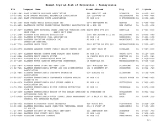 EIN Taxpayer Name Street Address City ST
Exempt Orgs At-Risk of Revocation - Pennsylvania
Zipcode
23-2851983 EAST SCRANTON BUSINESS ASSOCIATION 968 PRESCOTT AVE SCRANTON PA 18510-1412
20-3356951 EAST SNYDER REGIONAL RECREATION ASSOCIATION 228 CLIFFORD RD SELINSGROVE PA 17870-7964
23-2815029 EAST STROUDSBURG YOUTH ASSOCIATION PO BOX 223 E STROUDSBURG PA 18301-0223
75-1916069 EAST TEXAS MEDIA ASSOCIATION INC 6079 WERTZTOWN RD NARVON PA 17555-9469
25-6064253 EASTBROOK UNITED PRESBYTERIAN CEMETERY ASSOCIATION RR 4 BOX 302 NEW CASTLE PA 16101-9618
23-2933277 EASTERN ARMY NATIONAL GUARD AVIATION TRAINING SITE
UNIT FUND EAATS UNIT FUND
EAATS DMVA STE 205 ANNVILLE PA 17003-0000
22-1722785 EASTERN BIRD BANDING ASSOCIATION 2366 SPRINGTOWN HILL RD HELLERTOWN PA 18055-3049
23-0544560 EASTERN BITUMINOUS COAL ASSOCIATION PO BOX 158 EBENSBURG PA 15931-0158
23-2664770 EASTERN CHRISTIAN OUTREACH INC
CHRISTIAN SENTINEL
PO BOX 133 WALNUTPORT PA 18088-0133
23-6277703 EASTERN GROUP TRUST 5020 RITTER RD STE 110 MECHANICSBURG PA 17055-4837
23-2022776 EASTERN LEBANON COUNTY FAMILY HEALTH CENTER INC 225 EAST MAIN ST RICHLAND PA 17087-0000
23-7316379 EASTERN MERCER COUNTY HOME HEALTH CARE AGENCY PO BOX 254 GROVE CITY PA 16127-0254
23-2296844 EASTERN MERCY HEALTH SYSTEM 14 CAMPUS BLVD STE 300 NEWTOWN SQ PA 19073-3241
23-6289770 EASTERN MILK TRANSPORTERS ASSN INC LOCAL E EARL PA 17519-0000
25-6071255 EASTERN MOTOR CARRIER EMPLOYERS CONFERENCE 15 MAYFIELD RD MECHANICSBURG PA 17055-5628
23-2072479 EASTERN PENNA ACTWU RETIREES CLUB 2601 MORAVIAN AVE ALLENTOWN PA 18103-5523
23-6297451 EASTERN PENNSYLVANIA BUTTER AND EGG DISTRIBUTORS
ASSOCIATION
102 W CHESTNUT ST SOUDERTON PA 18964-1729
23-2637893 EASTERN PENNSYLVANIA CONCRETE PROMOTION
ASSOCIATION
619 SCHANTZ RD ALLENTOWN PA 18104-9496
26-0092777 EASTERN PENNSYLVANIA CONFERENCE RETIREE HEALTH
BENEFITS TR
PO BOX 820 VALLEY FORGE PA 19482-0820
23-2440074 EASTERN PENNSYLVANIA GOLF COURSE OWNER S
ASSOCIATION INC
PO BOX 433 POTTSVILLE PA 17901-0433
23-7063760 EASTERN PENNSYLVANIA PISTON POPPERS MOTORCYCLE
CLUB INC
PO BOX 98 THORNDALE PA 19372-0098
23-2256298 EASTERN PENNSYLVANIA REGION OF THE SHELBY AMERICAN
AUTOMOBILE CLUB IN
92 EVERGREEN DR DOYLESTOWN
BUCKS
PA 18901-5312
23-2709550 EASTERN PENNSYLVANIA-SOUTH JERSEY LABOR MANAGEMENT
COUNCIL FOR AMERICAN FASHION
107 E MAIN ST STE 202 BATH PA 18014-1519
25-1856732 EASTERN PITTSBURGH YOUTH ORCHESTRA 426 ROYCE AVE PITTSBURGH PA 15216-1526
86-1098281 EASTERN REGIONAL LABOR COALITION FRATERNAL ORDER
OF POLICE
2949 N FRONT ST HARRISBURG PA 17110-1250
41-2140776 EASTERN SOCIETY OF PEDIATRIC DENTISTRY 201 JEFFERSON AVE SCRANTON PA 18503-1703
23-2012891 EASTERN YORK COUNTY BOYS CLUB PO BOX 3401 YORK PA 17402-0401
23-6288258 EASTLAWN CEMETERY COMPANY PO BOX 302 SWARTHMORE PA 19081-0302
121
 