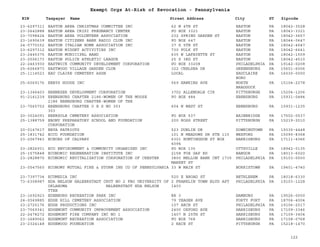 EIN Taxpayer Name Street Address City ST
Exempt Orgs At-Risk of Revocation - Pennsylvania
Zipcode
23-6297311 EASTON AREA CHRISTMAS COMMITTEE INC 62 N 4TH ST EASTON PA 18042-3528
23-2642888 EASTON AREA CRISI PREGNANCY CENTER PO BOX 3321 EASTON PA 18043-3321
23-7098424 EASTON AREA VOLUNTEER ASSOCIATION 232 SPRING GARDEN ST EASTON PA 18042-3657
23-1690639 EASTON CITIZENS BANK RADIO CLUB INC PO BOX 647 EASTON PA 18044-0647
24-0770152 EASTON ITALIAN HOME ASSOCIATION INC 37 S 5TH ST EASTON PA 18042-4547
23-6297312 EASTON MIDGET ACTIVITIES INC 730 FOLK ST EASTON PA 18042-6641
23-2445375 EASTON MUNICIPAL BAND 635 W LAFAYETTE ST EASTON PA 18042-1509
23-2506173 EASTON POLICE ATHLETIC LEAGUE 25 S 3RD ST EASTON PA 18042-4510
22-2463930 EASTWICK COMMUNITY DEVELOPMENT CORPORATION PO BOX 33208 PHILADELPHIA PA 19142-0208
25-6066873 EASTWOOD VILLAGE GARDEN CLUB 322 CHELSEA DR GREENSBURG PA 15601-6006
25-1114523 EAU CLAIRE CEMETERY ASSN LOCAL EAUCLAIRE
BORO
PA 16030-0000
25-6069176 EBBYS HOUSE INC 569 HAWKINS AVE NORTH
BRADDOCK
PA 15104-2278
23-1346403 EBENEZER DEVELOPMENT CORPORATION 3702 ALLENDALE CIR PITTSBURGH PA 15204-1206
91-2141239 EBENSBURG CHAPTER 2186-WOMEN OF THE MOOSE
2186 EBENSBURG CHAPTER-WOMEN OF THE
PO BOX 484 EBENSBURG PA 15931-0484
23-7565752 EBENSBURG CHAPTER O E S NO 303
303
604 N WEST ST EBENSBURG PA 15931-1235
20-3024091 EBERSOLE CEMETERY ASSOCIATION PO BOX 537 BAINBRIDGE PA 17502-0537
25-1388759 EBONY PREPARATORY SCHOOL AND FOUNDATION
CORPORATION
200 ROSS STREET PITTSBURGH PA 15219-2010
20-0147617 EBYA PATRIOTS 523 DUBLIN DR DOWNINGTOWN PA 19335-4448
25-1831742 ECCO FOUNDATION 101 N MEADOWS DR STE 110 WEXFORD PA 15090-8368
23-2067943 ECHOES OF CALVARY 6301 HUNTINGDON ST BOX
4094
HARRISBURG PA 17111-4366
23-2826931 ECO ENVIRONMENT & COMMUNITY ORGANIZED INC PO BOX 135 OTTSVILLE PA 18942-0135
25-1575848 ECONOMIC REGENERATION INSTITUTE INC 2158 FOX GAP RD BANGOR PA 18013-6020
23-2828870 ECONOMIC REVITALIZATION CORPORATION OF CHESTER 3800 MELLON BANK CNT 1735
MARKET ST
PHILADELPHIA PA 19103-0000
23-0547560 ECONOMY MUTUAL FIRE & STORM INS CO OF PENNSYLVANIA 33 W MAIN ST NORRISTOWN PA 19401-4740
23-7397734 ECUMEDIA INC 520 E BROAD ST BETHLEHEM PA 18018-6330
73-6308987 EDA NELSON HALBERSTADT CRUT NO 2 FBO UNIVERSITY OF
OKLAHOMA HALBERSTADT EDA NELSON
TTEE
2 FRANKLIN TOWN BLVD APT
1403
PHILADELPHIA PA 19103-1228
23-1692923 EDENBURG RECREATION PARK INC RR 3 HAMBURG PA 19526-0000
24-0569885 EDGE HILL CEMETERY ASSOCIATION 79 YEAGER AVE FORTY FORT PA 18704-4004
23-2725176 EDGE PRODUCTIONS INC 107 ARCH ST PHILADELPHIA PA 19106-2017
23-7069341 EDGEMONT COMMUNITY IMPROVEMENT ASSOCIATION 2400 OXFORD AVE HARRISBURG PA 17109-3346
22-2478272 EDGEMONT FIRE COMPANY INC NO 1 1407 N 25TH ST HARRISBURG PA 17109-3404
23-1689062 EDGEMONT RECREATION ASSOCIATION PO BOX 768 HARRISBURG PA 17108-0768
23-2324148 EDGEWOOD FOUNDATION 2 RACE ST PITTSBURGH PA 15218-1470
122
 