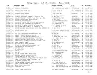 EIN Taxpayer Name Street Address City ST
Exempt Orgs At-Risk of Revocation - Pennsylvania
Zipcode
25-2324148 EDGEWOOD FOUNDATION THE BOUROUGH BLDG RACE ST PITTSBURGH PA 15218-0000
23-1933856 EDGWOOD SWIM CLUB INC 1863 W PINE ST COAL TOWNSHIP PA 17866-2411
25-1802459 EDINBORO FOOD PANTRY 13041 CAPP RD EDINBORO PA 16412-1888
20-0258554 EDINBORO FOOD PANTRY 124 MEADVILLE ST EDINBORO PA 16412-2502
25-1483768 EDINBORO REGIONAL COMMUNITY SERVICE INC PO BOX 764 EDINBORO PA 16412-0764
23-6656485 EDNA R BELASCO 3 TRUST 67612 FBO E & J FDN 1632 CHESTNUT ST PHILADELPHIA PA 19103-5119
23-7106938 EDUCARE DEVELOPMENT ASSOCIATION PO BOX 3429 PHILADELPHIA PA 19122-0429
23-2682456 EDUCATING CHILDREN INC 3937 CHESTNUT ST STE 3 PHILADELPHIA PA 19104-3110
56-2513190 EDUCATION CENTER FOR APPLIED MAINTENANCE 348 CONGRESS AVE LANSDOWNE PA 19050-1004
23-2854424 EDUCATION FOR ALTERNATIVE ECONOMICS 559 CARPENTER LN PHILADELPHIA PA 19119-3402
23-2074236 EDUCATION TO WORK COUNCIL OF PHILA INC 219 N BROAD ST FL 3 PHILA PA 19107-1519
23-2036486 EDUCATIONAL AND COMMUNITY RESOURCES INC 297 ARNOLDS RD JERMYN PA 18433-3617
23-2841378 EDUCATIONAL AND HEALTH CARE SERVICES NETWORK INC PO BOX 7376 PHILADELPHIA PA 19101-7376
22-2849479 EDUCATIONWORK INC 2208 SOUTH STREET FIRST
FLOOR
PHILADELPHIA PA 19146-1145
23-2745372 EDU-LINK INSTITUTE INTERNATIONAL INC PO BOX 819 BUCKINGHAM PA 18912-0819
23-6261657 EDWARD A DAYLOR FOUNDATION INC PO BOX 551 COATESVILLE PA 19320-0551
23-2535375 EDWARD I SIEGEL PRIVATE FOUNDATION 29 BALA AVE STE 117A BALA CYNWYD PA 19004-3206
20-8119480 EDWARDHAND MEDICAL HERITAGE FOUNDATION 159 WILSON DR LANCASTER PA 17603-4755
23-2623813 EDWARDS CEMETERY ASSOCIATION TRUST FUND PO BOX 113 LAKE ARIEL PA 18436-0113
23-2840854 EDWARDSVILLE-LARKSVILLE GIRLS SOFTBALL INC 48 ARCH ST EDWARDSVILLE PA 18704-1528
23-1351240 EDWIN FORREST HOME 1632 CHESTNUT ST PHILADELPHIA PA 19103-5119
25-1385330 EFCO INC ERIE PRESS SYSTEMS PO BOX 6279 ERIE PA 16512-6279
23-2096977 EFFECTIVE TRAINING CONSULTANTS INC PO BOX 126 KIMBERTON PA 19442-0126
23-2647433 EGBE ASORE OF PHILADELPHIA 1309 S 57TH ST PHILADELPHIA PA 19143-4615
23-2769662 EGBE EKU IJO
CO SARA BUGET
PO BOX 30885 PHILADELPHIA PA 19104-0885
23-3021431 EGBE OLA 5326 WINGOHOCKING TER PHILADELPHIA PA 19144-5832
23-2245258 EGG INC 992 ALMSHOUSE RD JAMISON PA 18929-1101
23-2944125 EGLISE SAINTE MARIE-MADELEINE 339 S 2ND ST PHILADELPHIA PA 19106-4317
23-3064362 EHLERMAN FAMILY FOUNDATION INC 11 CARDINAL PL WYOMISSING PA 19610-2515
23-6528081 EIGHTH WARD ROD & GUN CLUB 165 SUMMIT RD SPRINGFIELD PA 19064-1433
23-2934418 EJY IMPROVEMENT & DEVELOPMENT CHRISTIAN CORP
KINGS KIDS CHILD CARE & DVLPMNT CTR
2204 WALNUT ST PHILADELPHIA PA 19103-5521
23-2077851 EL CENTRO HISPANO INC 40 E GAY ST WEST CHESTER PA 19380-3145
23-7264572 ELAINE MELMAN STUDENT AWARD TRUST FUND 732 1315 WALNUT ST PHILADELPHIA PA 19106-0000
23-7438212 ELBOW FISH AND GAME CLUB 1518 NICES HOLLOW RD JERSEY SHORE PA 17740-7916
20-1017221 ELDER WISH FOUNDATION 655 W FOOTHILLS DR SUGARLOAF PA 18249-3043
23-2628816 ELDERCARE INC STE 1124 5070 PARKSIDE AVE PHILADELPHIA PA 19131-4747
23-2161185 ELDERLY CARE INSTITUTE 740 HAMILTON MALL ALLENTOWN PA 18101-2413
123
 