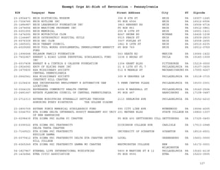 EIN Taxpayer Name Street Address City ST
Exempt Orgs At-Risk of Revocation - Pennsylvania
Zipcode
23-2904473 ERIE HISTORICAL MUSEUM 356 W 6TH ST ERIE PA 16507-1245
23-7304745 ERIE HOTLINE INC PO BOX 6556 ERIE PA 16512-6556
25-1484987 ERIE LEADERSHIP FOUNDATION INC 3863 HERSHEY RD ERIE PA 16506-4714
25-1674656 ERIE MARITIME PROGRAMS INC PO BOX 861 ERIE PA 16512-0861
25-6051555 ERIE MEMORIAL 255 W 10TH ST ERIE PA 16501-1411
25-1474292 ERIE MOTORCYCLE CLUB 8647 GRUBB RD MCKEAN PA 16426-1238
25-1144487 ERIE OSTEOPATHIC HOSPITAL GUILD 5515 PEACH ST ERIE PA 16509-2603
25-6076309 ERIE SBC CLUB 3507 POPLAR ST ERIE PA 16508-2655
25-1665001 ERIE TENANT COUNCIL 1841 E 18TH ST ERIE PA 16510-6235
25-6029289 ERIE TOOL WORKS SUPPLEMENTAL UNEMPLOYMENT BENEFIT
FUND
PO BOX 769 ERIE PA 16512-0769
23-1996648 ERLBAUM FAMILY FOUNDATION 563 HEATH RD MERION PA 19066-1422
23-7402967 ERNEST L BIAGI LODGE PERPETUAL SCHOLARSHIL FUND
INC
1638 S BROAD ST PHILA PA 19145-1509
25-6037408 ERNEST N & CYNTHIA S CALHOUN FOUNDATION 1304 GRANT BLDG PITTSBURGH PA 15219-0000
23-2924092 ERUV OF ELKINS PARK INC 21 S 12TH ST FL 7 PHILADELPHIA PA 19107-3600
25-1670400 ESA MISSIONARY SOCIETY
CENTRAL PENNSYLVANIA
512 E MARBLE ST MECHANICSBURG PA 17055-4267
23-2642541 ESA MISSIONARY SOCIETY
CHESTNUT HILL CHAPTER
300 W GRAVERS LN PHILADELPHIA PA 19118-3715
23-2104416 ESB INCORPORATED EMPLOYMENT 8 AUTOMATIVE UAW
LOCATIONS
5 PENN CENTER PLAZA PHILADELPHIA PA 19103-2301
30-0364120 ESPERANZA COMMUNITY HEALTH CENTER 4006 N MARSHALL ST PHILADELPHIA PA 19140-2506
23-2481647 ESTATE PLANNING COUNCIL OF CENTRAL PENNSYLVANIA PO BOX 487 HARRISBURG PA 17108-0487
23-2712313 ESTHER MINISTRIES ETERNALLY SETTLED THROUGH
HONORING EVERY RIGHTEOUS THE GOLDEN DIADEM
2113 SHELMIRE AVE PHILADELPHIA PA 19152-4210
23-2893709 ESTHER PONCZ MEMORIAL SCHOLARSHIP FUND 990 CITY LINE AVE WYNNEWOOD PA 19096-4005
02-0344753 ETA SIGMA DELTA INTERNATL HOSPIT MANAGEMT SOC UNIV
OF NEW HAMPSHIRE
201 MATEER BLDG STATE COLLEGE PA 16802-1307
23-6298439 ETA SIGMA PHI ALPHA PI CHAPTER PO BOX 493 GETTYSBURG COLL GETTYSBURG PA 17325-0493
23-6399322 ETA SIGMA PHI FRATERNITY
DELTA THETA CHAPTER
DICKINSON COLLEGE HUB CARLISLE PA 17013-2948
23-7149523 ETA SIGMA PHI FRATERNITY
EPSILON GAMMA
UNIVERSITY OF SCRANTON SCRANTON PA 18510-4501
25-6070412 ETA SIGMA PHI FRATERNITY DELTA ETA CHAPTER SETON
HILL COLLEGE
LOCAL GREENSBURG PA 15601-0000
25-6065249 ETA SIGMA PHI FRATERNITY GAMMA MU CHAPTER WESTMINSTER COLLEGE NEW
WILMINGTON
PA 16172-0001
54-1827867 ETERNAL LIFE INTERNATIONAL MINISTRIES 5800 N MARVINE ST # 12 PHILADELPHIA PA 19141-4118
25-1434946 ETNA CIVIC ASSOCIATION PO BOX 9555 ETNA PA 15223-0555
127
 