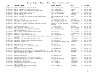 EIN Taxpayer Name Street Address City ST
Exempt Orgs At-Risk of Revocation - Pennsylvania
Zipcode
77-0604317 FAITH ENTERPRISE INCORPORATION 3721 MIDVALE AVE PHILADELPHIA PA 19129-1743
23-1970120 FAITH EVANGELISTIC ASSOCIATION INC 2530 PENN AVE READING PA 19609-1540
31-1691140 FAITH FAMILY AND FREEDOM OF PENNSYLVANIA 1770 E MARKET ST YORK PA 17402-2874
25-1915006 FAITH SPEAKING WITH ONE VOICE 226 S WASHINGTON ST WILKES-BARRE PA 18701-2801
22-2824261 FAITH TEMPLE HOLY CHURCH 1008 W 7TH STREET CHESTER PA 19013-0000
25-1122636 FAITH UNLIMITED RR 1 SMETHPORT PA 16749-9801
23-7028193 FAITH VILLAGE FOR THE PHYSICALLY HANDICAPPED 445 VALLEY FORGE RD BOX
687
DEVON PA 19333-1239
43-1950112 FAITH VISION INC 201 FREDERICK AVE SEWICKLEY PA 15143-1321
20-1679135 FAITHFUL SERVANTS MINISTRIES INC 195 CHESTNUT GROVE RD SHIPPENSBURG PA 17257-9645
73-1712043 FAITHFUL TO GOD MINISTRY 2014 S NEWKIRK ST PHILADELPHIA PA 19145-2420
25-6065070 FALK SCHOOL PARENT-TEACHERS ASSOCIATION FUND FREEPORT RD AND WESTERN
AVENUE
PITTSBURGH PA 15222-0000
20-5231781 FALKEN ROWING CLUB 3 JORROCKS LN MALVERN PA 19355-3327
23-2576954 FALL PREVIEW BIKE TOUR INC 1710 NAUDAIN ST PHILADELPHIA PA 19146-1523
23-7896622 FALLAT FAMILY CHARITABLE FONUDATION
WESTON CHARLES E TTEE
2502 COVINGTON CT MURRYSVILLE PA 15668-1764
27-0095593 FALLS CREEK REDEVELOPMENT ASSOCIATION PO BOX 212 FALLS CREEK PA 15840-0212
23-2998579 FALLS SOCCER CLUB INC PO BOX 282 FAIRLESS HLS PA 19030-0282
31-1718141 FAMILIES ADOPTING READING INC 4072 APPLEBERRY DR ERIE PA 16510-6634
23-2287873 FAMILIES AGAINST CHEMICAL ESCAPE INVOLVED TOGETHER
FACEIT
PO BOX 252 WALLINGFORD PA 19086-0252
30-0203855 FAMILIES ALL TOGETHER IN THEIR HOPES 14 GAMEWOOD RD LEVITTOWN PA 19057-3408
25-1787423 FAMILIES INTERNATIONAL ADOPTION AGENCY PO BOX 81964 PITTSBURGH PA 15217-0964
23-2615481 FAMILIES UNITED INC 301 OXFORD VALLEY RD STE
7033
YARDLEY PA 19067-7706
25-6067518 FAMILY ALTAR RADIO LEAGUE PO BOX 170 APOLLO PA 15613-0170
01-0789764 FAMILY AND LIFE ACHIEVEMENT CENTER
FLAC
601 UPLAND AVE UPLAND PA 19015-2434
23-2576332 FAMILY ASSISTANCE PROGRAM 121 WITMER RD HORSHAM PA 19044-2210
31-1630893 FAMILY CARE COMMUNITIES OF PENNSYLVANIA INC PO BOX 7001 LANCASTER PA 17604-7001
23-7567511 FAMILY CAREER AND COMMUNITY LEADERS OF AMERICA INC
LINE MOUNTAIN HIGH SCHOOL
RR 1 BOX 1660 HERNDON PA 17830-9660
23-2648149 FAMILY CONNECTION 913 MACADAM ST CHESTER PA 19013-5814
25-1790489 FAMILY ENDEAVORS ASSISTED LIVING INC PO BOX 98 LIBRARY PA 15129-0098
23-2948950 FAMILY HEARING LOSS SUPPORT NETWORK INC 802 NUTES FARM LN KENNET SQ PA 19348-2516
25-1695182 FAMILY LIFE CENTER INC PO BOX 100 ALIQUIPPA PA 15001-0100
23-2036010 FAMILY LIFE MINISTRIES 1399 VINE ST MIDDLETOWN PA 17057-3089
54-2163471 FAMILY MOTOR COACH ASSOCIATION
JUST FRIENDS
8458 ROUTE 6 SHEFFIELD PA 16347-4012
57-1205625 FAMILY MOTOR COACH ASSOCIATION
KEYSTONE TRAVELERS
101 S LUTHER LN COLUMBIA PA 17512-2407
130
 