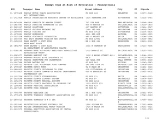 EIN Taxpayer Name Street Address City ST
Exempt Orgs At-Risk of Revocation - Pennsylvania
Zipcode
31-1078408 FAMILY MOTOR COACH ASSOCIATION
MCI INTERNATIONAL
PO BOX 148 EMLENTON PA 16373-0148
31-1712928 FAMILY ORGANIZATION RESOURCE CENTER OF EXCELLENCE 1425 KENBERMA AVE PITTSBURGH PA 15216-3761
25-0974295 FAMILY SERVICE OF BEAVER COUNTY 737 5TH AVE NEW BRIGHTON PA 15066-1836
23-2863683 FAMILY SERVICES HOMEMAKER CO INC 835 N MARKOE ST PHILADELPHIA PA 19139-1830
20-5661067 FAMILY SOLUTIONS 237 MASTER ST POTTSTOWN PA 19464-3927
23-2824522 FAMILY SUCCESS NETWORK INC 1385 3RD AVE HELLERTOWN PA 18055-1409
23-2599870 FAMILY VISIONS INC PO BOX 10515 PITTSBURGH PA 15235-0515
25-1376221 FAMILY WORKSHOPS 4201 2ND AVE ALTOONA PA 16602-1503
23-7033334 FANNIE SCHINAULT FOUNDATION 440 E WALNUT LN PHILA PA 19144-1054
23-2003034 FAR EAST SEAMENS MISSION AND CHURCH PO BOX 12882 PHILADELPHIA PA 19108-0882
57-1152215 FARM SAFETY 4 JUST KIDS
NEPA AHEC FS4JK
RR 2 BOX 286 MESHOPPEN PA 18630-9580
25-1892757 FARM SAFETY 4 JUST KIDS
PA DEPARTMENT OF AGRICULTURE CHAPTE
2301 N CAMERON ST HARRISBURG PA 17110-9405
51-0246185 FARMERS BANK VOLUNTARY EMPLOYEES BENEFICIARY
ASSOCIATION TRUST
1735 MARKET ST PHILADELPHIA PA 19103-7501
23-2585277 FARMERS HARVEST INC 1100 S BROAD STREET A111 PHILADELPHIA PA 19146-5010
25-1056418 FARMERS MUTUAL FIRE INSURANCE CO RR 5 GREENVILLE PA 16125-9805
23-1488745 FARRIS INSTITUTE FOR PARENTHOOD 329 BALA AVE BALA CYNWYD PA 19004-2648
25-1397588 FATHER NATURE INC PO BOX 263 HICKORY PA 15340-0263
23-7355721 FAYETTE CITY VOLUNTEER FIRE COMPANY 2ND AND COOK ST FAYETTE CITY PA 15438-0000
25-1798567 FAYETTE CIVIC FORM 81 W MAIN ST UNIONTOWN PA 15401-3340
25-1868953 FAYETTE COUNTY CHILDRENS TR FUND 219 PITTSBURGH ST UNIONTOWN PA 15401-2752
30-0118917 FAYETTE COUNTY COMMUNITY HEALTH IMPROVEMENT
PARTNERSHIP INC
500 W BERKELEY ST UNIONTOWN PA 15401-5514
25-1310708 FAYETTE COUNTY FOURWHEELERS PO BOX 131 WHITE PA 15490-0131
25-1629158 FAYETTE COUNTY LIBRARY SYSTEM PO BOX 97 SMITHFIELD PA 15478-0097
25-1352374 FAYETTE COUNTY MEDICAL SOCIETY PO BOX 1212 UNIONTOWN PA 15401-1212
25-1832568 FAYETTE COUNTY PARTNERS IN PROGRESS INC 1019 ROUTE 519 EIGHTY FOUR PA 15330-2813
25-1295991 FAYETTE FESTIVAL ASSOCIATION PO BOX 633 PERRYOPOLIS PA 15473-0633
25-1637185 FAYETTE FIRE COMPANY PO BOX 56 MCALISTERVILL
E
PA 17049-0056
23-7092790 FAYETTE HERITAGE INC RR 1 BOX 527E UNIONTOWN PA 15401-9734
25-1776478 FAYETTE TOWNSHIP COMMUNITY ASSOCIATION INC PO BOX 189 MCALISTERVILL
E
PA 17049-0189
23-2894610 FAYETTE TOWNSHIP E M S INC PO BOX 32 MCAVISTERVILL
E
PA 17049-0032
25-1523542 FAYETTEVILLE MIDGET FOOTBALL INC 1590 SILOAM RD CHAMBERSBURG PA 17201-8904
81-0560858 FAYIAH INTERNATIONAL MERCY MISSION 1725 N PEACH ST PHILADELPHIA PA 19131-3321
23-2210575 FEDERAL EXECUTIVE ASSOCIATION OF CENTAL
PENNSYLVANIA
PO BOX 2030 MECHANICSBURG PA 17055-0789
131
 