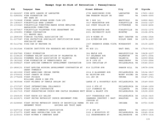 EIN Taxpayer Name Street Address City ST
Exempt Orgs At-Risk of Revocation - Pennsylvania
Zipcode
23-6424367 FINE ARTS LEAGUE OF LANCASTER 2796 HARRISBURG PIKE LANCASTER PA 17601-1810
51-0280052 FINE FOUNDATION INC
PNC BANK DE
ONE FREEDOM VALLEY DR OAKS PA 19456-0000
23-7339668 FINGER LAKES AFGHAN HOUND CLUB LTD RR 3 BOX 141 WESTFIELD PA 16950-9621
25-1383637 FINLEYVILLE AREA LIBRARY 3517 WASHINGTON AVE FINLEYVILLE PA 15332-1327
25-1333643 FINLEYVILLE FURNITURE-MANOR HOUSE EMPLOYEE
BARGAINING COMMITTEE
240 CURRY HOLLOW RD PITTSBURGH PA 15236-4606
25-6070817 FINLEYVILLE VOLUNTEER FIRE DEPARTMENT INC 3562 WASHINGTON AVE FINLEYVILLE PA 15332-1370
25-1592953 FINMAN CORPORATION
211 MASSEY HALL
6001 UNIVERSITY BLVD MOONTWP PA 15108-2574
23-2895359 FINNISH CULTURAL ASSOCIATION INC 203 W MINER ST WEST CHESTER PA 19382-2924
51-0377087 FIRE PROTECTION SPECIALIST CERTIFICATION BOARD
SPECIALIST WARD
214 RIVERVIEW AVE RIDLEY PARK PA 19078-1627
90-0112746 FIRE-CAM OF WESTERN PA 1507 GREENOCK BUENA VISTA
RD
MCKEESPORT PA 15135-2209
23-2610244 FIRECON INSTITUTE FOR RESEARCH AND EDUCATION INC PO BOX 231 EAST EARL PA 17519-0231
20-5567585 FIRELY FOUNDATION 364 MAPLE AVE HARLEYSVILLE PA 19438-2237
41-2108125 FIREMANS RELIEF ASSOCIATION OF PALMERTON PA 757 DELAWARE AVE PALMERTON PA 18071-2004
23-2922362 FIREMENS RELIEF ASSOCIATION OF VALENCIA 68 DAMBACH AVE VALENCIA PA 16059-8924
25-1815362 FIRM FOUNDATION OF PENNSYLVANIA INC 28 N 19TH ST HARRISBURG PA 17103-2564
26-0008227 FIRST AFRICAN COMMUNITY DEVELOPMENT CORPORATION 1608 CHRISTIAN ST PHILADELPHIA PA 19146-2010
23-2806131 FIRST AFRICAN HOUSING DEVELOPMENT CORPORATION AT
DARBY TOWNSHIP
818 CLIFTON AVE SHARON HILL PA 19079-2306
22-2611559 FIRST AMERICANS INDIAN CENTER 2014 E ALLEGHENY AVE PHILADELPHIA PA 19134-3817
20-0755532 FIRST CHANCE ON STAGE 86 FAIRVIEW AVE MOUNT POCONO PA 18344-1643
25-1776206 FIRST FRIDAYS
WILLIAMS JESSE R GEN PTR
121 JAY DR VERONA PA 15147-2721
22-3835544 FIRST FRIENDS OF TEMPLE SHOLOM INC LARGE ST & ROOSEVELT BLVD PHILADELPHIA PA 19149-0000
23-2737397 FIRST INTERNATIONAL FELLOWSHIP 1839 S 8TH ST PHILADELPHIA PA 19148-1659
23-7002508 FIRST ISAIAH CORPORATION 1227 PINEWOOD RD VILLANOVA PA 19085-2134
23-6217315 FIRST PRESBYTERIAN CHURCH NEW CASTLE DELEWARE NECT BROAD & WALNUT STS PHILADELPHIA PA 19109-0000
23-2569190 FIRST RESUE AID RELIEF 4657 TORRESDALE AVE PHILADELPHIA PA 19124-3415
25-6239571 FIRST UNITED METHODIST CHURCH ENDOWMENT FUND CHAMBERS CHESTNUT ( EAST
CORYDON ST
BRADFORD PA 16701-0000
25-6208945 FIRST UNITED METHODIST CHURCH OF BROOKVILLE PENNA
ENDWNMNT TRUST SAVINGS AND TRUST BANK
PO BOX 190 INDIANA PA 15701-0190
23-6297316 FIRST WARD COMMUNITY ASSOCIATION 37 N 2ND ST BANGOR PA 18013-1905
23-2712773 FIRST WARD REPUBLICAN CLUB INC 2300 S WOODSTOCK ST PHILADELPHIA PA 19145-3518
23-2135331 FIRST WITMER S CEMETERY ASSN 112 INDEPENDENCE ST SELINSGROVE PA 17870-1514
133
 