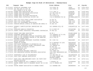 EIN Taxpayer Name Street Address City ST
Exempt Orgs At-Risk of Revocation - Pennsylvania
Zipcode
26-0730201 FOOTHILLS SPORTMENS CLUB 236 RIZZI DR IRWIN PA 15642-8918
23-3005286 FOR THE LOVE OF LORI TR
MOLL RODNEY W ET AL TTEE
2001 ROSE DR PENNSBURG PA 18073-1022
25-6091942 FORBES ROAD ASSOCIATION INC R D 4 BOX 10 LIGONIER PA 15658-9804
25-1801380 FORBES ROAD AUDITORIUM ASSOCIATION 263 RED BIRD DR WATERFALL PA 16689-7138
25-1190077 FORBES ROAD GUN MUSEUM RR 5 BOX 173 LIGONIER PA 15658-9805
25-1620150 FORBES TRAIL BUILDING ASSOCIATION 4318 HILTY RD EXPORT PA 15632-1610
25-1803154 FORBES TRAIL HISTORICAL SOCIETY INC 1122 N MOUNTAIN TOP RD MCCONNELLSBUR
G
PA 17233-8051
30-0168513 FORD CITY HIGH SCHOOL ALUMNI ASSOCIATION PO BOX 94 MCGRANN PA 16236-0094
23-7042548 FORD CITY LITTLE LEAGUE PO BOX 348 FORD CITY PA 16226-0348
25-6057937 FORD CITY SPORTSMENS ASSOCIATION 646 ROSS AVE FORD CITY PA 16226-1425
23-6416583 FOREIGN AFFAIRS COUNCIL OF READING AND BERKS CO PO BOX 295 READING PA 19603-0295
55-0838436 FORENSIC IDENTIFICATIONS INNOVATIONS INC
FIII
865 SHERERS HILL RD RIEGLESVILLE PA 18077-9558
23-2757423 FORESIGHT-AMERICA FOUNDATION 25 W COURT ST DOYLESTOWN PA 18901-4210
25-1543379 FOREST COUNTY INDUSTRIAL DEVELOPMENT CORPORATION PO BOX 426 TIONESTA PA 16353-0426
23-6399299 FOREST PARK MENS ASSOCIATION RD NO 1 WILKES-BARRE PA 18702-9801
25-0484945 FORESTERS BENEVOLENT ASSN 144 STERRETT ST # 47TH PITTSBURG PA 15205-3234
23-2017397 FORKS OF THE DELAWARE BOTTLES COLLECTORS ASSN 164 FARMVIEW RD NAZARETH PA 18064-2500
23-6420197 FORKS OF THE DELAWARE CHAPTER OF THE AMERICAN
BUSINESS WOMENS ASSOC
416 N 8TH ST EASTON PA 18042-3458
24-6019320 FORKSTON WINDHAM MEHOOPANY VOLUNTEER FIREMENS
RELIEF ASSOCIAT
RR 2 BOX 304 MEHOOPANY PA 18629-9677
23-2919506 FORMATION ACADEMY 90 W CHESTNUT ST 225E WASHINGTON PA 15301-4524
23-7101412 FORT ALLEN VOLUNTEERS OF RECREATION INC 54 SENECA DR GREENSBURG PA 15601-4758
41-2045703 FORT HILL HIGHSCHOOL ALUMNI SCHOLARSHIP FUND 103 VANESSA DR PLEASANT GAP PA 16823-9616
25-1643264 FORT MASON HISTORICAL SOCIETY PO BOX 246 MASONTOWN PA 15461-0246
25-0485435 FORT MCINTOSH CLUB 374 COLLEGE AVE BEAVER PA 15009-2254
23-2792554 FORT SWATARA INC PO BOX 2277 HAZELTON PA 18201-0992
25-1639280 FORT WALTHOUR WETLANDS COMMITTIE 9941 MARK AVE N HUNTINGDON PA 15642-1567
31-1779134 FORT WASHINGTON ESTATES RESIDENTS ASSOCIATION 1264 FORT WASHINGTON AVE
STE F-17
FT WASHINGTON PA 19034-1767
23-6278578 FORTNIGHTLY CLUB OF PHILADELPHIA 222 VAN PELT ST PHILADELPHIA PA 19103-0000
24-0771965 FORTY FORT CEMETERY ASSOCIATION 20 RIVER STREET AND
WYOMING AVENUE
FORTY FORT PA 18704-0000
23-6395217 FORTY FORT COMM AMBULANCE ASSOC INC FORTY FORT
BOROUGH BUILDING
1271 WYOMING AVE FORTY FORT PA 18704-4101
25-1200298 FORUM FOUNDATION INC A COMMUNITY SOCIETY 5 RUSSELL ST PITTSBURGH PA 15214-3549
23-1985550 FOSTER PARENT ASSN OF DELAWARE VALLEY INC PO BOX
1077
1623 W GRANGE AVE PHILA PA 19141-1708
25-1853858 FOSTER PARENT ASSOCIATION OF GREENE COUNTY 215 SHERMAN AVE WAYNESBURG PA 15370-1627
135
 