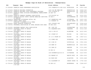 EIN Taxpayer Name Street Address City ST
Exempt Orgs At-Risk of Revocation - Pennsylvania
Zipcode
23-2560889 FRANKLIN PLACE HOMEOWNERS ASSOCIATION 2016 FRANKLIN PL BOX 6255 WYOMISSING PA 19610-1426
25-1674225 FRANKLIN REGIONAL FOUNDATION 4495 OLD WM PENN HWY MURRYSVILLE PA 15668-1923
25-1803367 FRANKLIN REGIONAL GIRLS BASKETBALL BOOSTERS 6005 PILGRIM CT MURRYSVILLE PA 15668-8533
25-6035876 FRANKLIN STEEL DIVISION SUPPLEMENTAL UNEMPLOYMENT
BENEFIT
PO BOX 769 ERIE PA 16512-0769
25-1525838 FRANKLIN TOWNSHIP BASEBALL ASSOCIATION 109 HILLTOP LN FOMBELL PA 16123-1433
23-2290502 FRANKLIN-FULTON COUNTY CHAPTER AMERICAN INSTITUTE
OF BANKING
PO BOX 9 SHIPPENSBURG PA 17257-0009
20-0449678 FRANKSTOWN PITTSBURGH SOCIAL INC 547 GREENFIELD AVE PITTSBURGH PA 15207-1093
23-6299949 FRANTZ DANKS TRUST
COUGLINE R LAURENCE ET AL TTEES
11 W MARKET ST WILKES BARRE PA 18701-1909
77-0604252 FRANZ FASSBIND FOUNDATION 4833 PULASKI AVE PHILADELPHIA PA 19144-4128
23-7395752 FRATERNAL ASSOCIATION OF STEEL HAULERS ERIE AREA PO BOX 3600 ERIE PA 16506-0000
25-1593923 FRATERNAL MASONIC HALL ASSOCIATION RR 1 BOX 296 COOPERSTOWN PA 16317-9312
25-0489645 FRATERNAL ORDER OF EAGLES
1087 AERIE
911 DUQUESNE BLVD DUQUESNE PA 15110-1525
23-7593549 FRATERNAL ORDER OF EAGLES
110 AUX
1029 S 4TH ST ALLENTOWN PA 18103-3403
24-0583350 FRATERNAL ORDER OF EAGLES
1208 AERIE
38 S FRONT ST MILTON PA 17847-1111
23-7593317 FRATERNAL ORDER OF EAGLES
1208 AUX
38 1/2 S FRONT ST MILTON PA 17847-1111
25-0489995 FRATERNAL ORDER OF EAGLES
1226 AERIE
112 SIMES AVE ROCHESTER PA 15074-1935
23-7593337 FRATERNAL ORDER OF EAGLES
134 AUX
18 S 2ND ST POTTSVILLE PA 17901-3006
23-7593563 FRATERNAL ORDER OF EAGLES
1356 AUX
108 BANK ST BROWNSVILLE PA 15417-2023
23-7593292 FRATERNAL ORDER OF EAGLES
1406 AUX
105 PARK ST HANOVER PA 17331-3452
25-0489735 FRATERNAL ORDER OF EAGLES
1429 AERIE
PO BOX 99 FREEDOM PA 15042-0099
25-0489975 FRATERNAL ORDER OF EAGLES
1520 AERIE
2538 BROWNSVILLE RD 40 PITTSBURGH PA 15210-0000
23-7593568 FRATERNAL ORDER OF EAGLES
159 AUX
522 MARKET ST MARCUS HOOK PA 19061-0000
25-0489520 FRATERNAL ORDER OF EAGLES
1708 AERIE
343 MAIN AVE ALIQUIPPA PA 15001-2448
23-7593298 FRATERNAL ORDER OF EAGLES
1747 AUX
312 ALLEGHENY ST JERSEY SHORE PA 17740-1406
23-7593360 FRATERNAL ORDER OF EAGLES
1758 AUX
PO BOX 227 WAYNESBORO PA 17268-0227
138
 